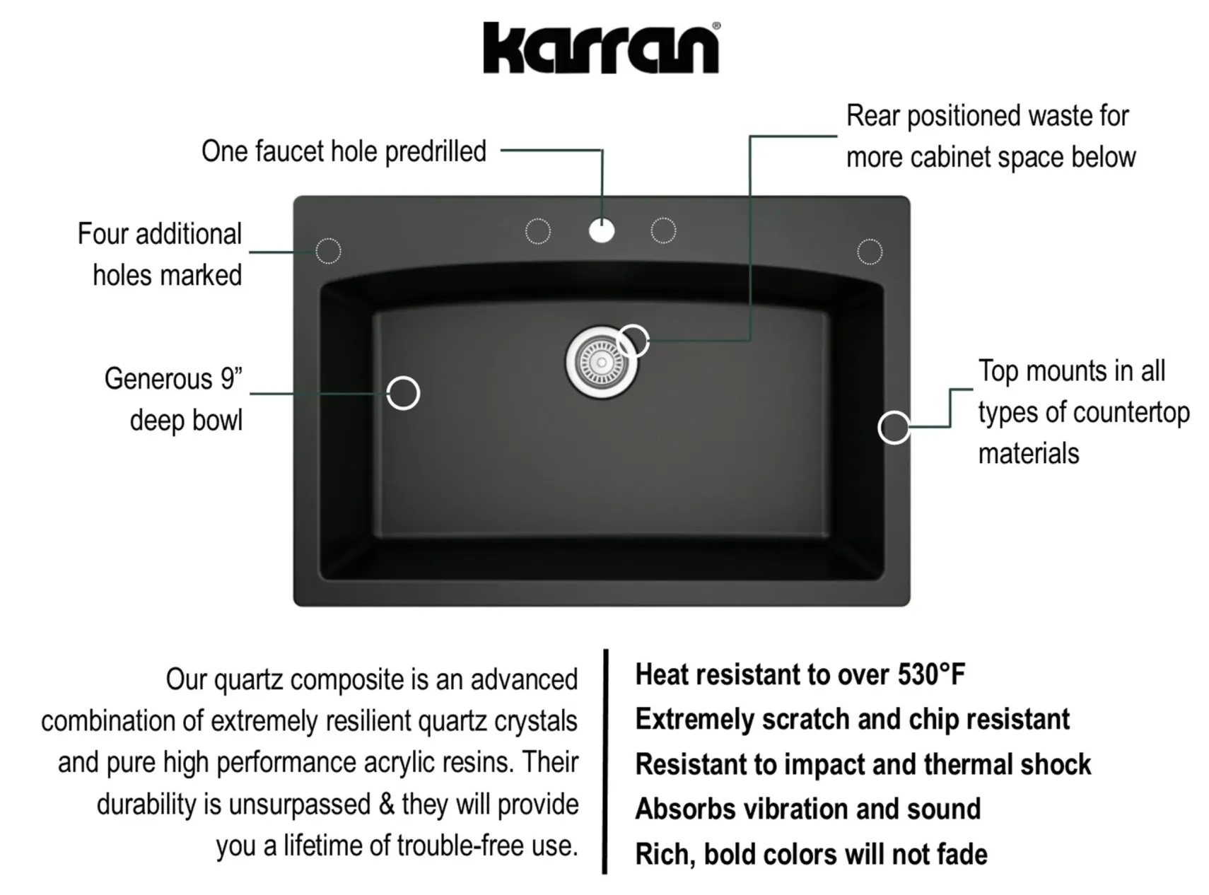 Karran 33" Drop In/Topmount Quartz Composite Kitchen Sink, Black, QT-712-BL-PK1