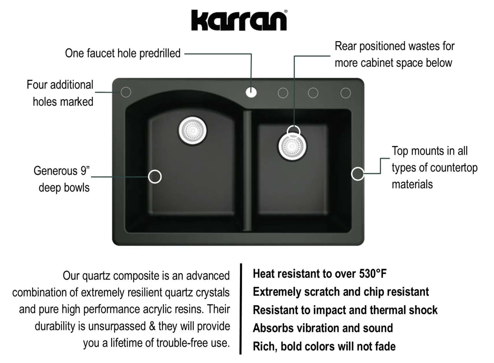 Karran 33" Drop In/Topmount Quartz Composite Kitchen Sink, 60/40 Double Bowl, Black, QT-610-BL