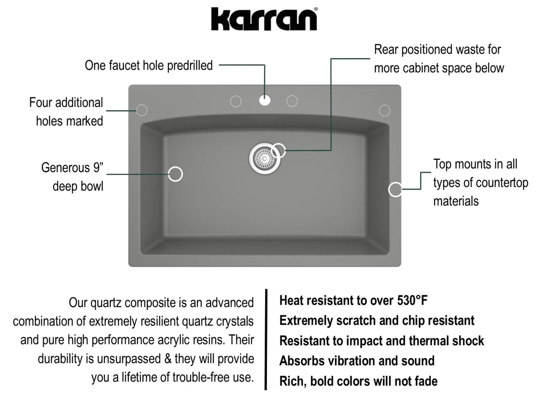 Karran 33" Drop In/Topmount Quartz Composite Kitchen Sink, Grey, QT-712-GR