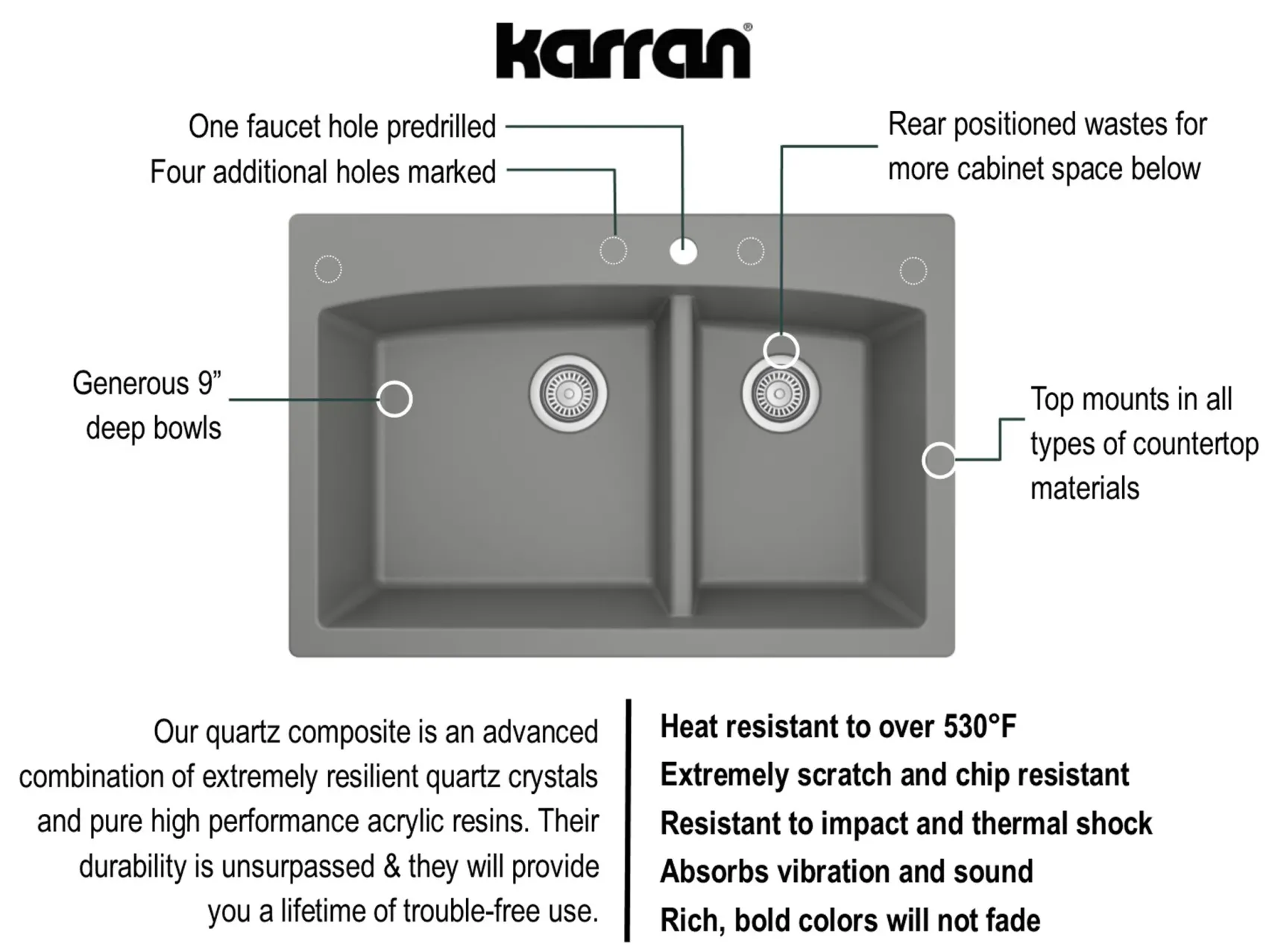 Karran 33" Drop In/Topmount Quartz Composite Kitchen Sink, 60/40 Double Bowl, Grey, QT-711-GR