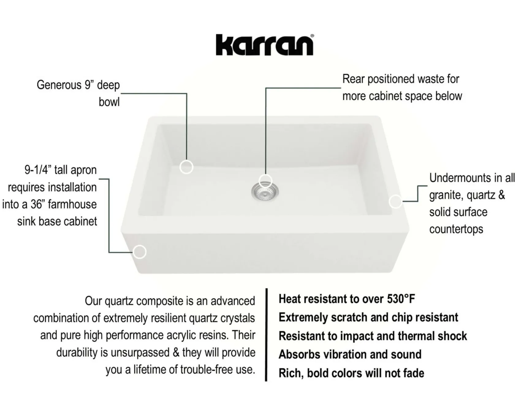Karran 34" Quartz Composite Farmhouse Sink with Stainless Steel Faucet and Accessories, White, QA740WH220SS