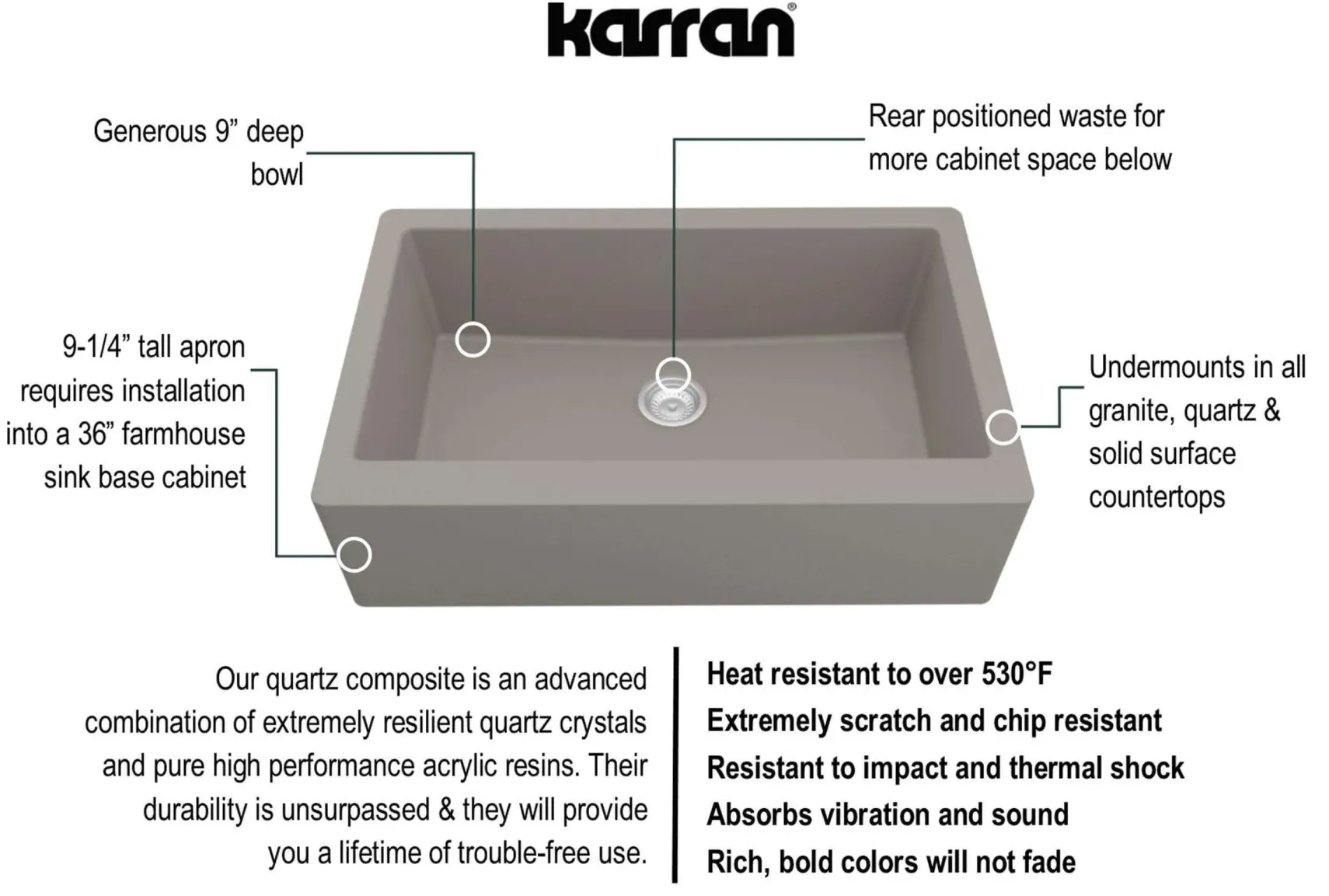 Karran 34" Quartz Composite Farmhouse Sink, Concrete, QA-740-CN