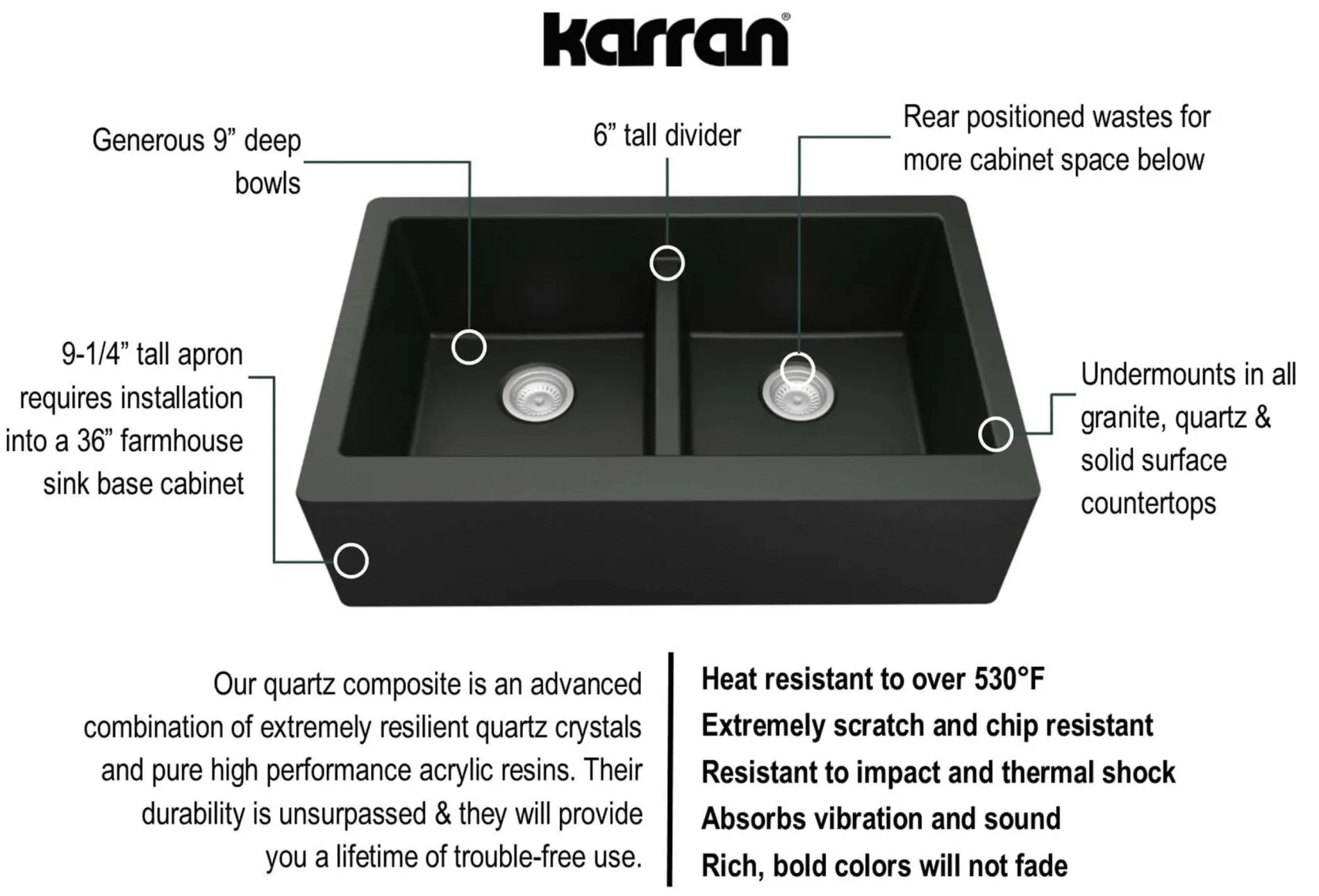 Karran 34" Quartz Composite Farmhouse Sink, 50/50 Double Bowl, Black, QA-750-BL