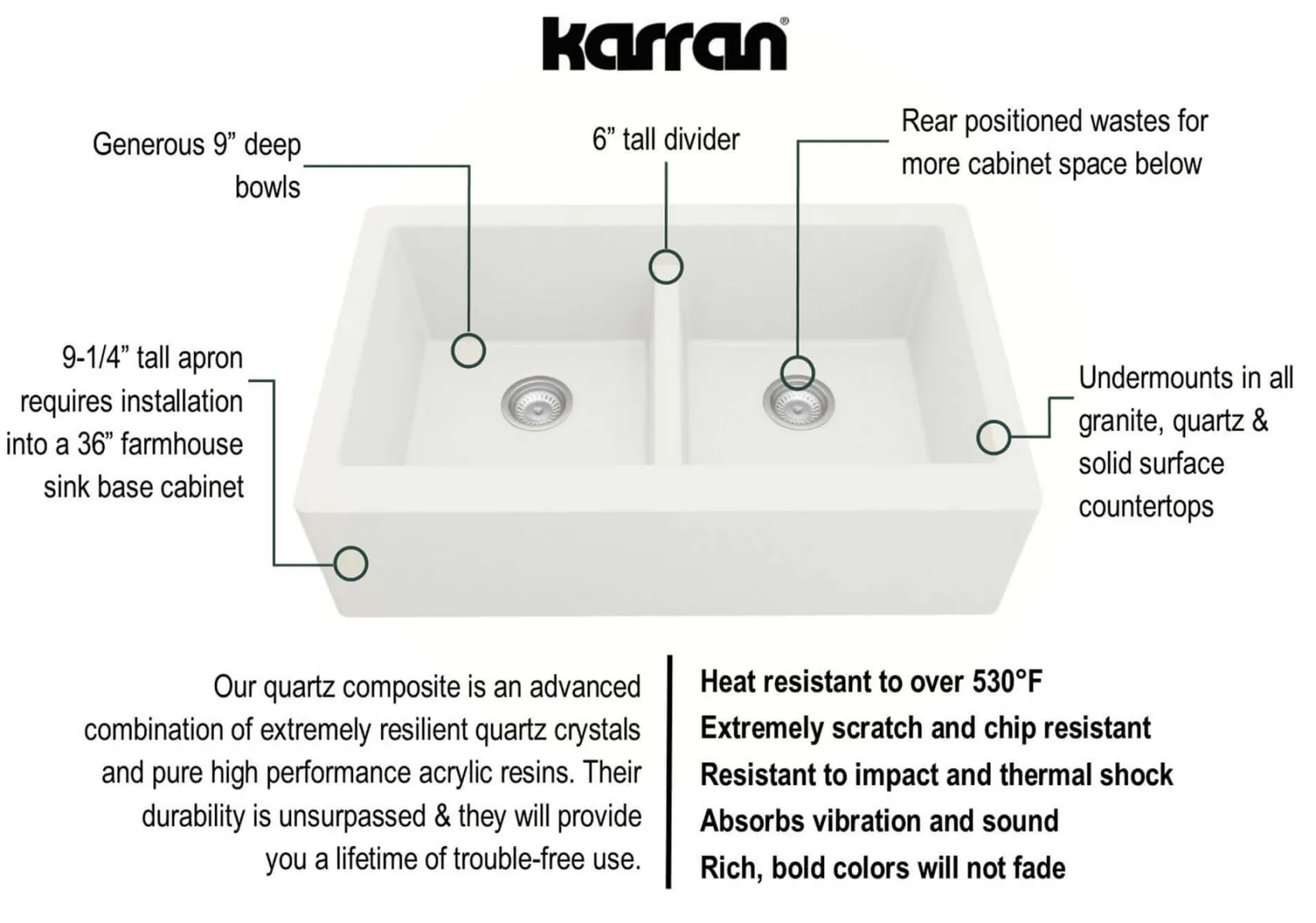 Karran 34" Quartz Composite Farmhouse Sink with Stainless Steel Faucet and Accessories, 50/50 Double Bowl, White, QA750WH210SS