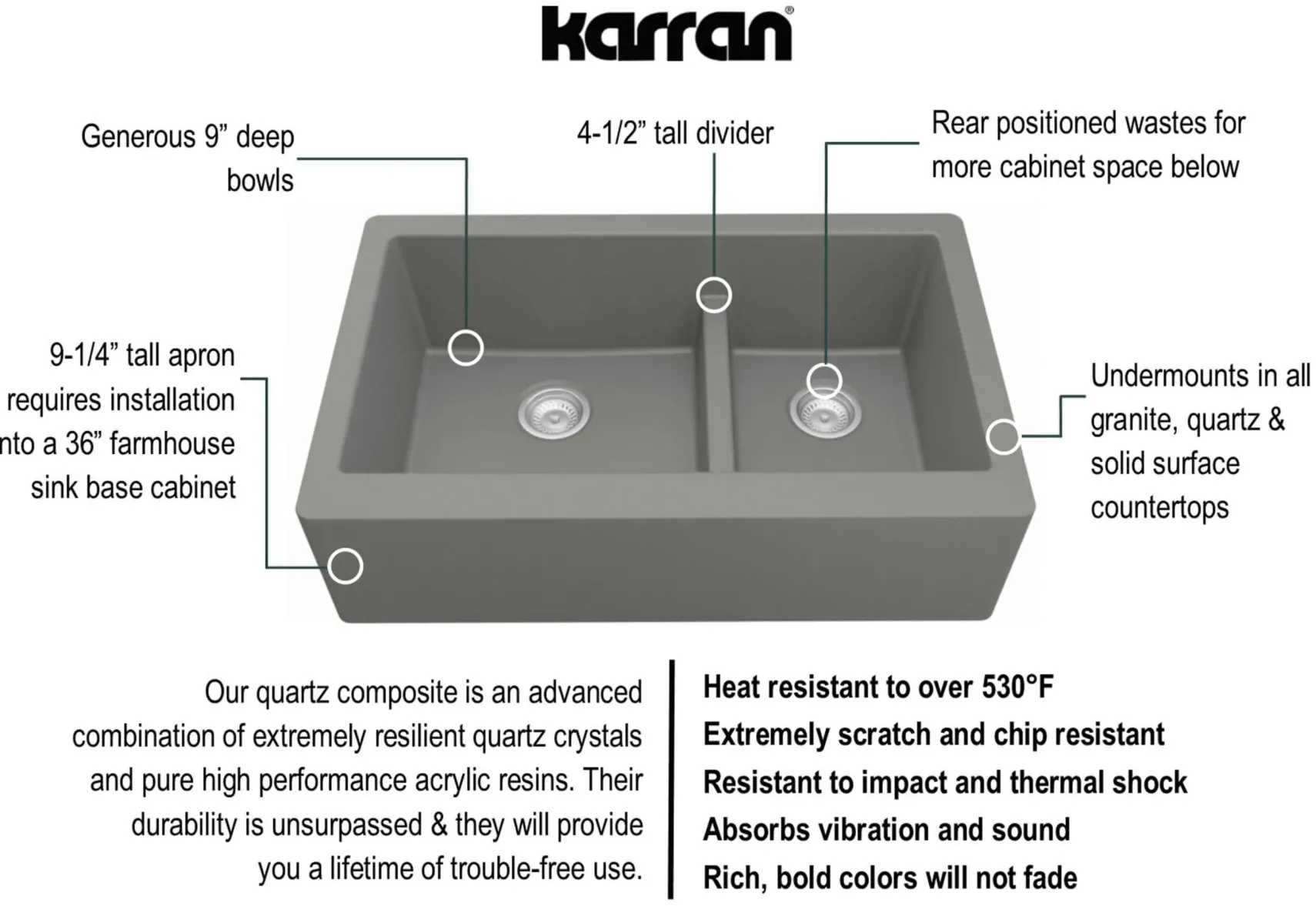 Karran 34" Quartz Composite Farmhouse Sink, 60/40 Double Bowl, Grey, QA-760-GR-PK1