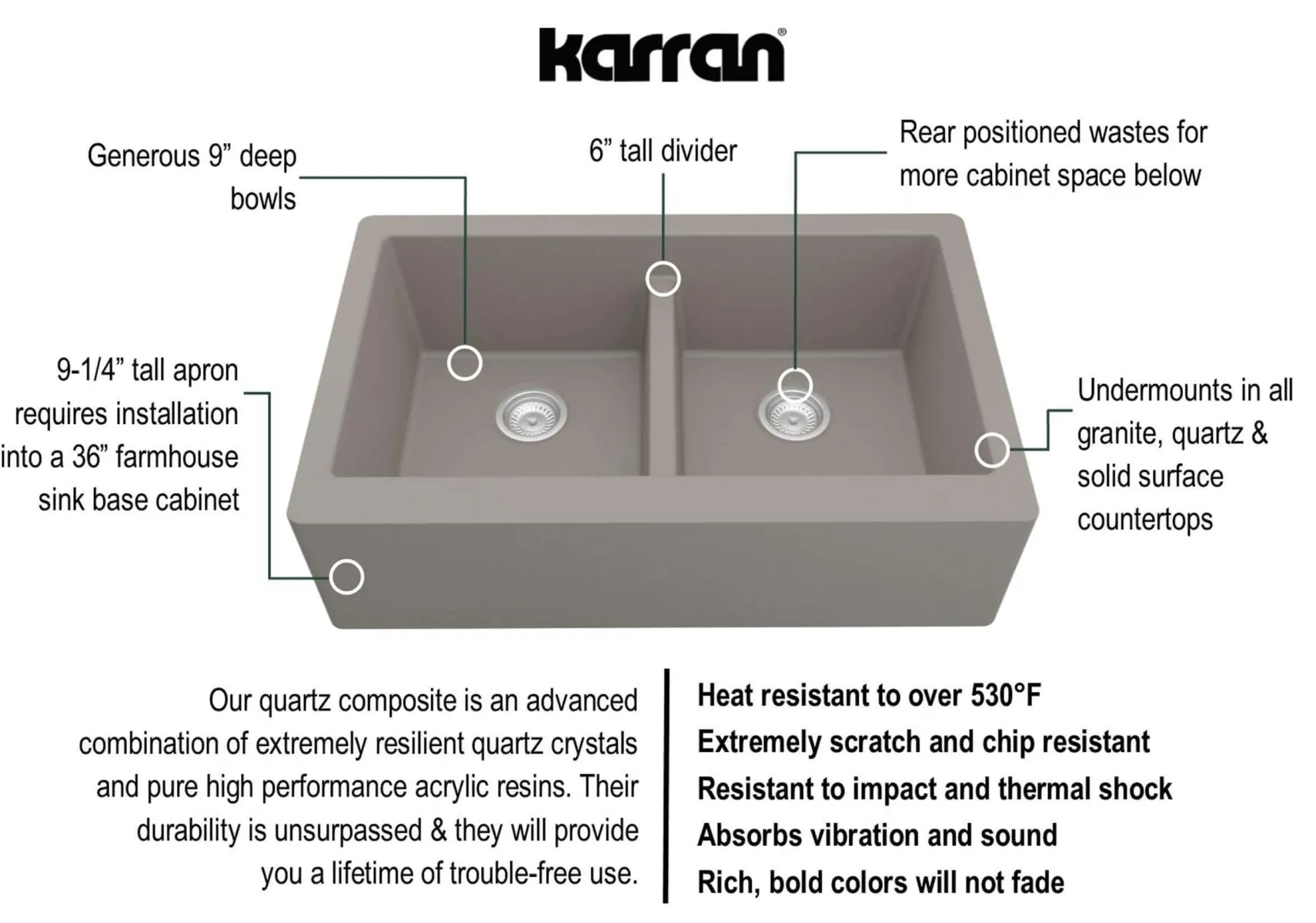 Karran 34" Quartz Composite Farmhouse Sink, 50/50 Double Bowl, Concrete, QA-750-CN