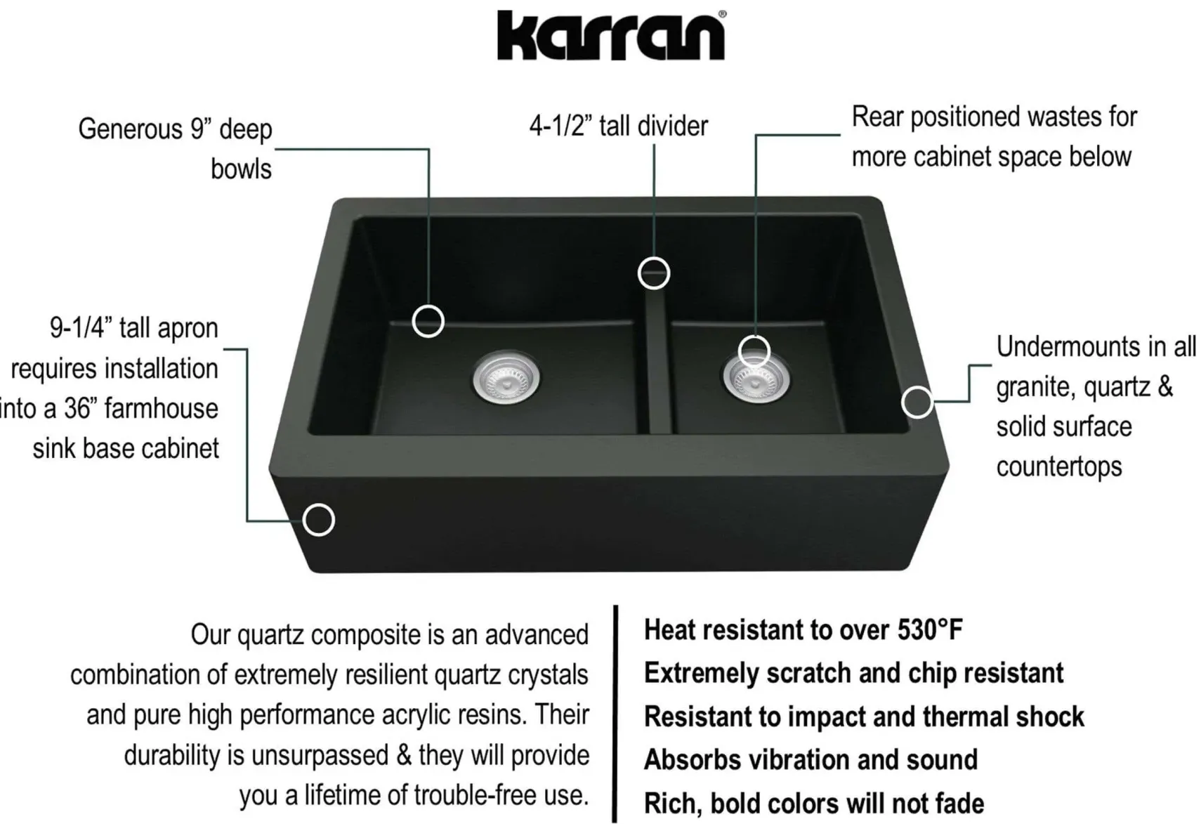 Karran 34" Quartz Composite Farmhouse Sink, 60/40 Double Bowl, Black, QA-760-BL