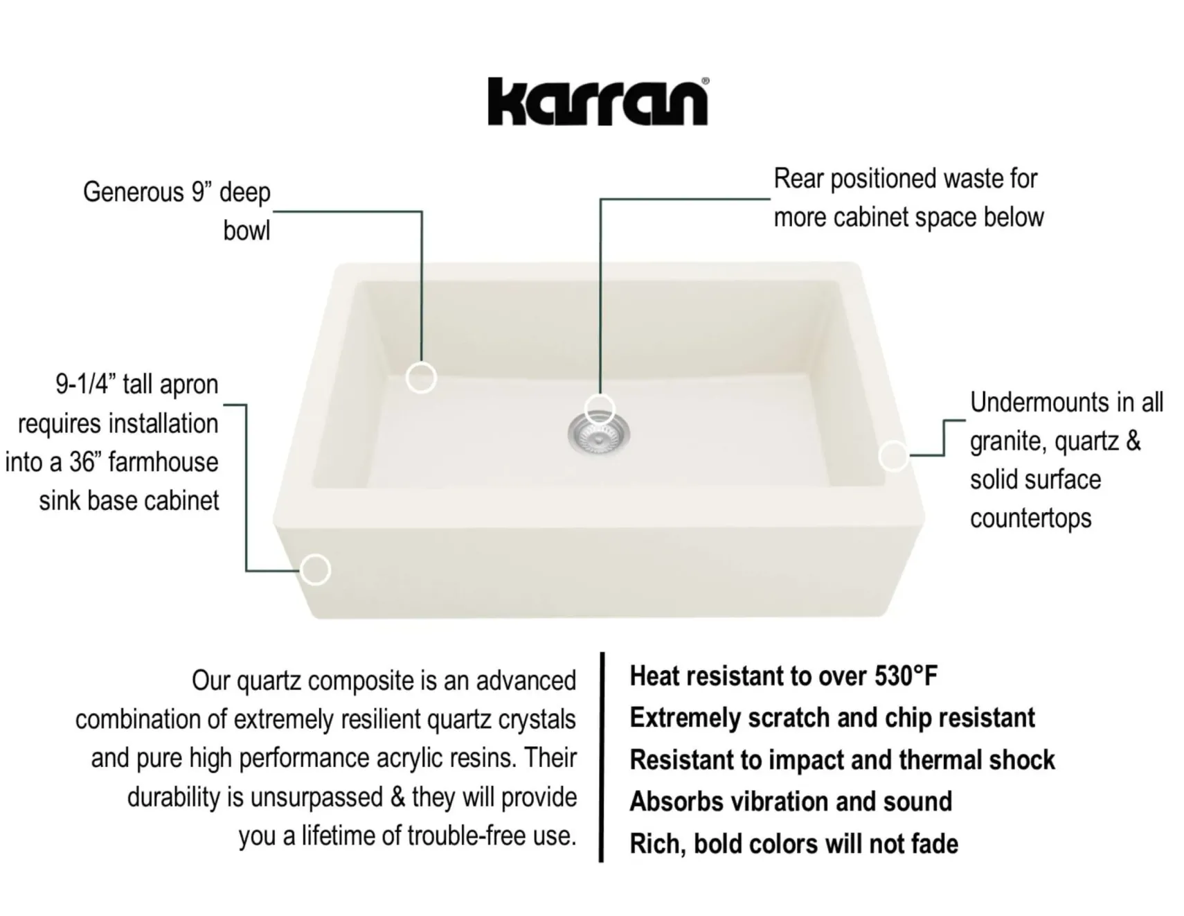 Karran 34" Quartz Composite Farmhouse Sink, White, QA-740-WH-PK1