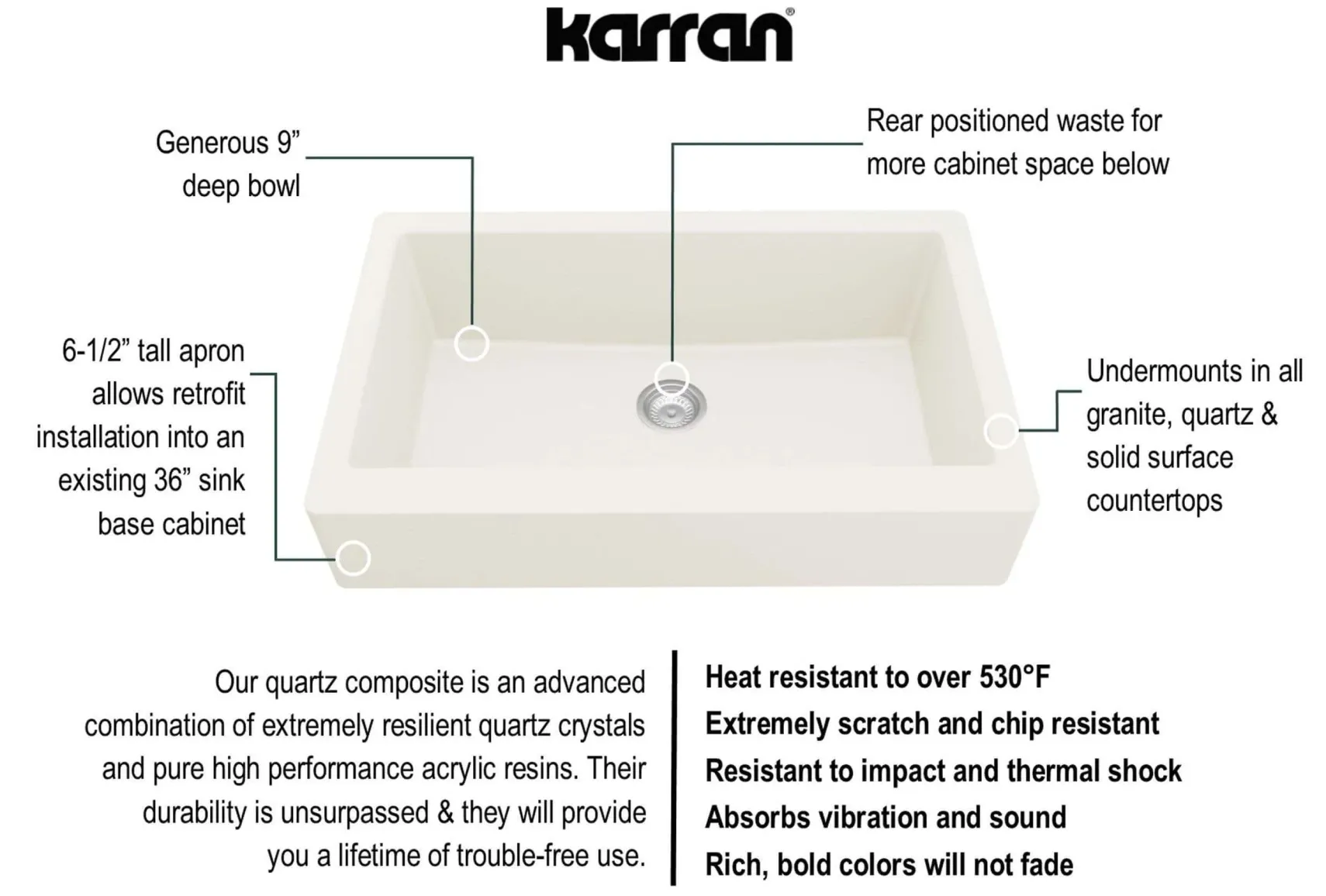 Karran 34" Quartz Composite Retrofit Farmhouse Sink, White, QAR-740-WH