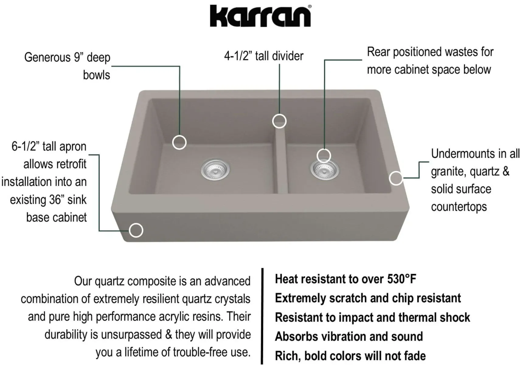Karran 34" Quartz Composite Retrofit Farmhouse Sink, 60/40 Double Bowl, Concrete, QAR-760-CN