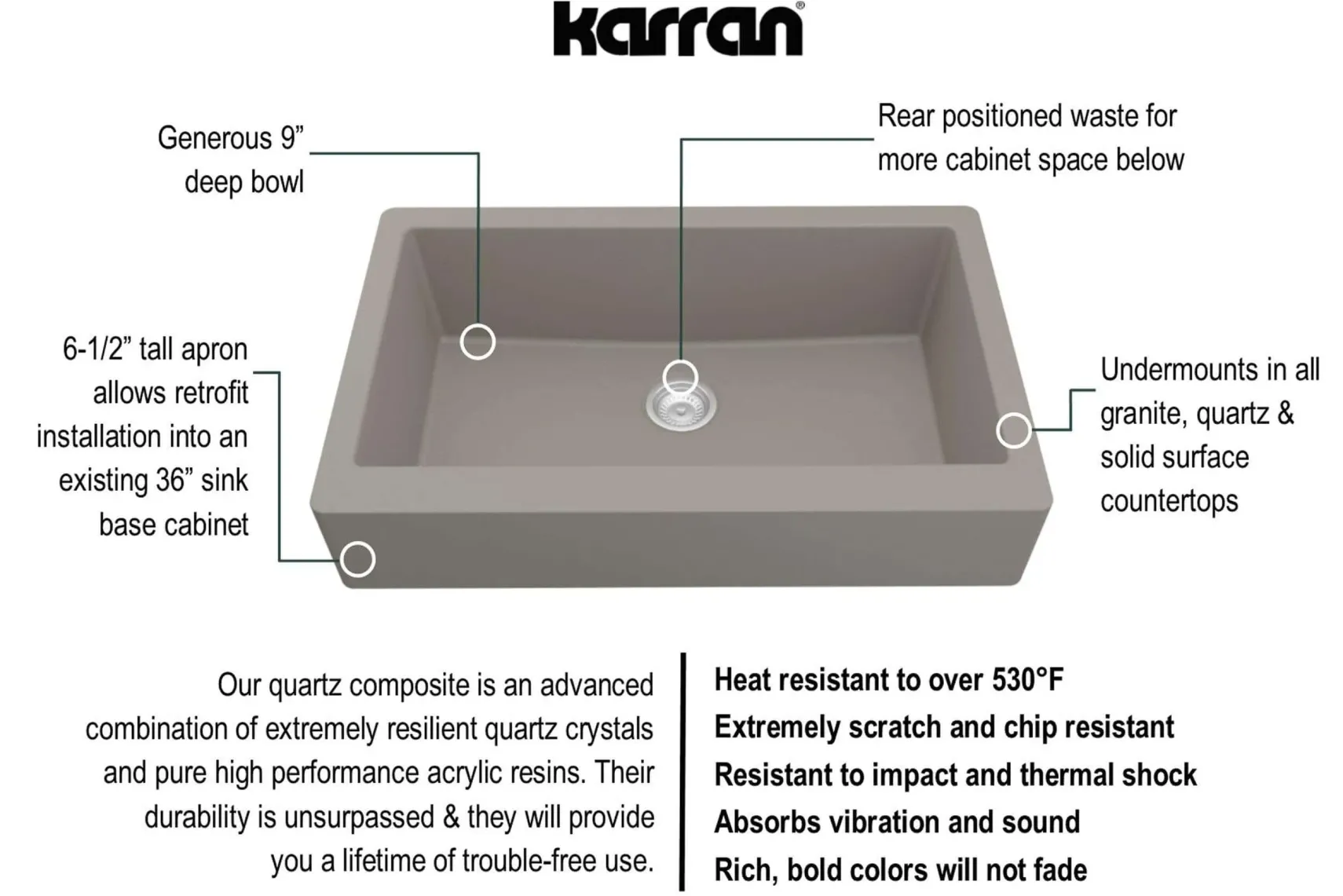 Karran 34" Quartz Composite Retrofit Farmhouse Sink, Concrete, QAR-740-CN