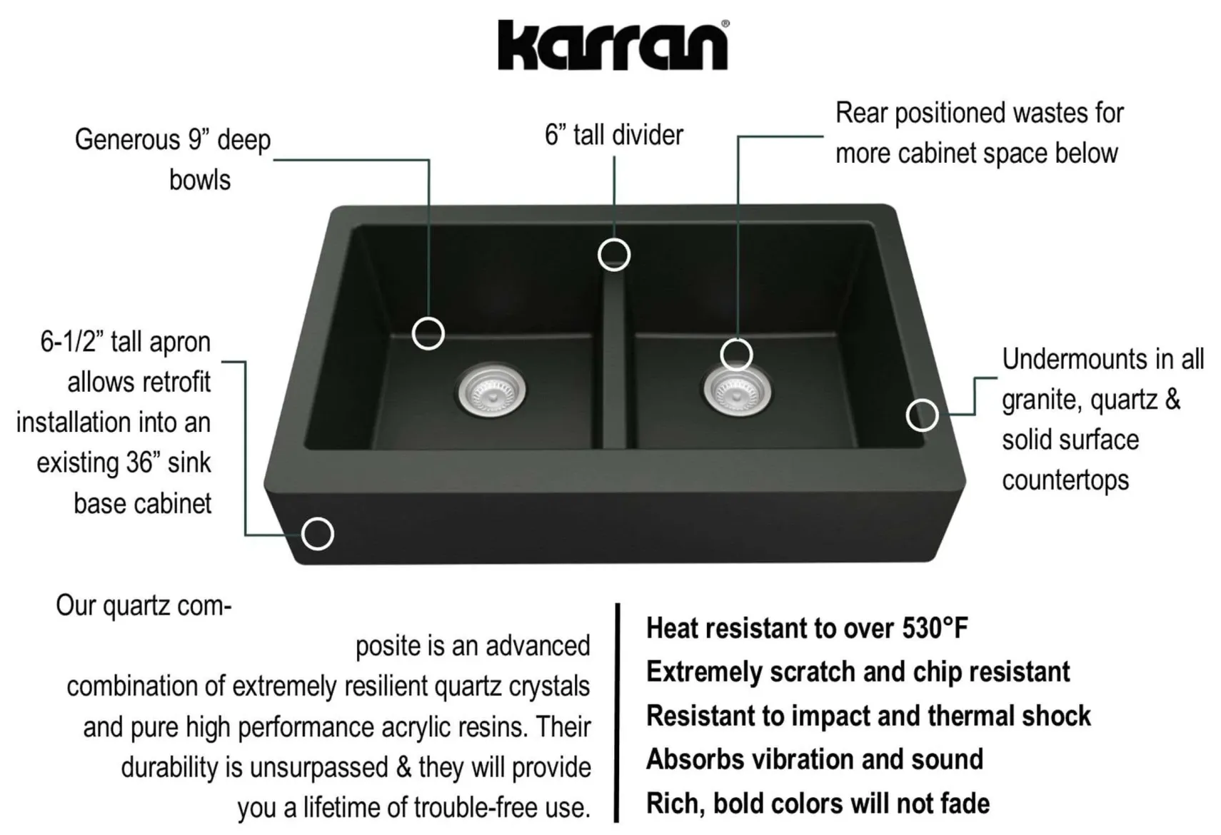 Karran 34" Quartz Composite Retrofit Farmhouse Sink, 50/50 Double Bowl, Black, QAR-750-BL