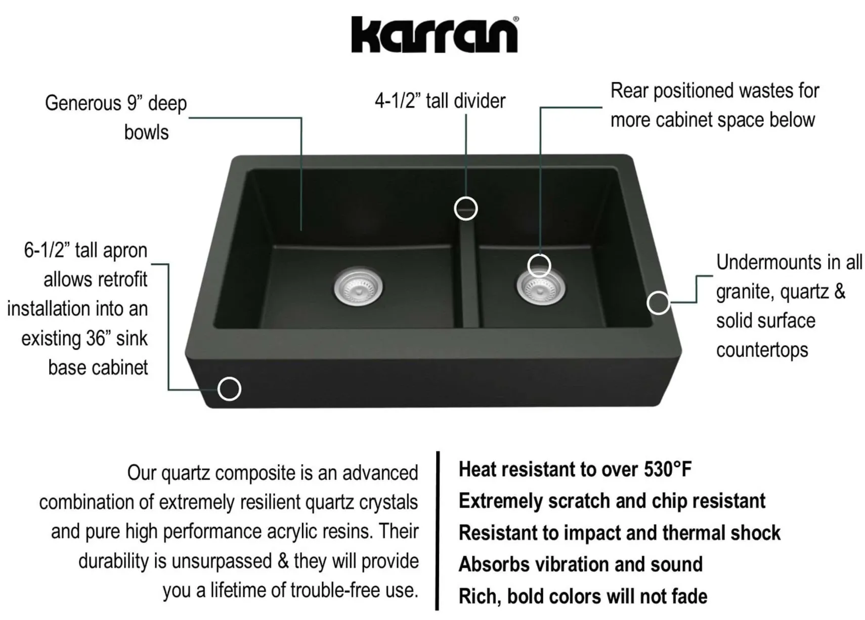 Karran 34" Quartz Composite Retrofit Farmhouse Sink, 60/40 Double Bowl, Black, QAR-760-BL