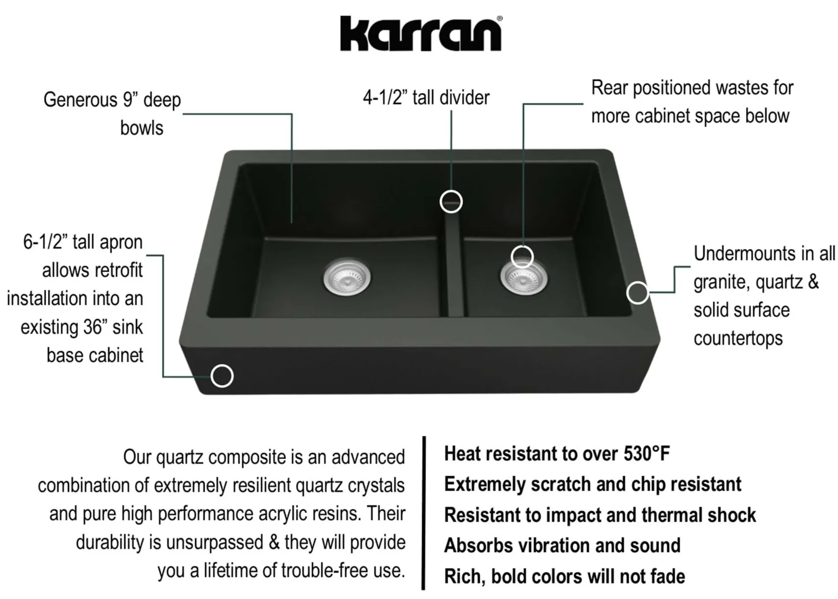 Karran 34" Quartz Composite Retrofit Farmhouse Sink, 60/40 Double Bowl, Black, QAR-760-BL-PK1