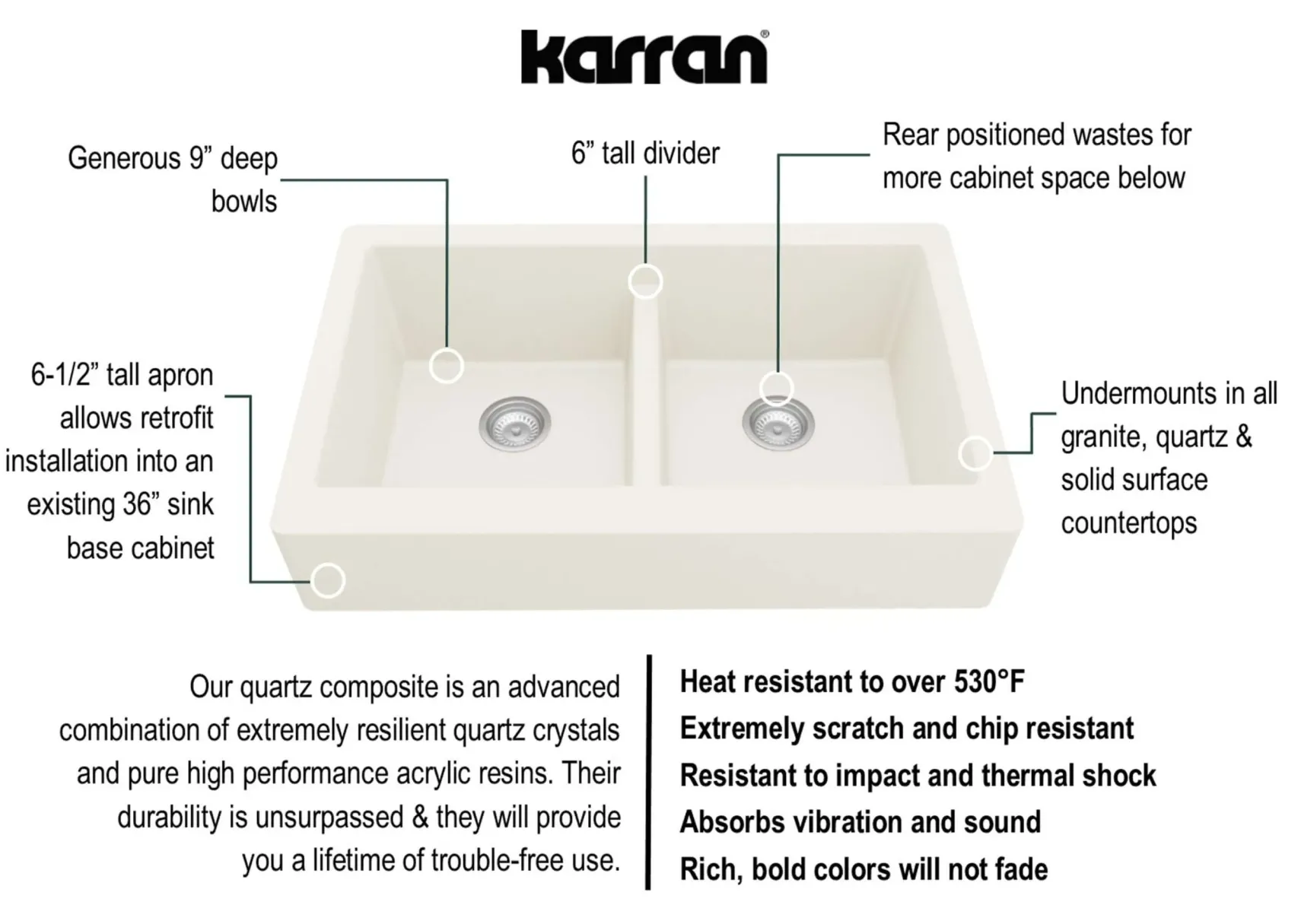 Karran 34" Quartz Composite Retrofit Farmhouse Sink, 50/50 Double Bowl, White, QAR-750-WH-PK1