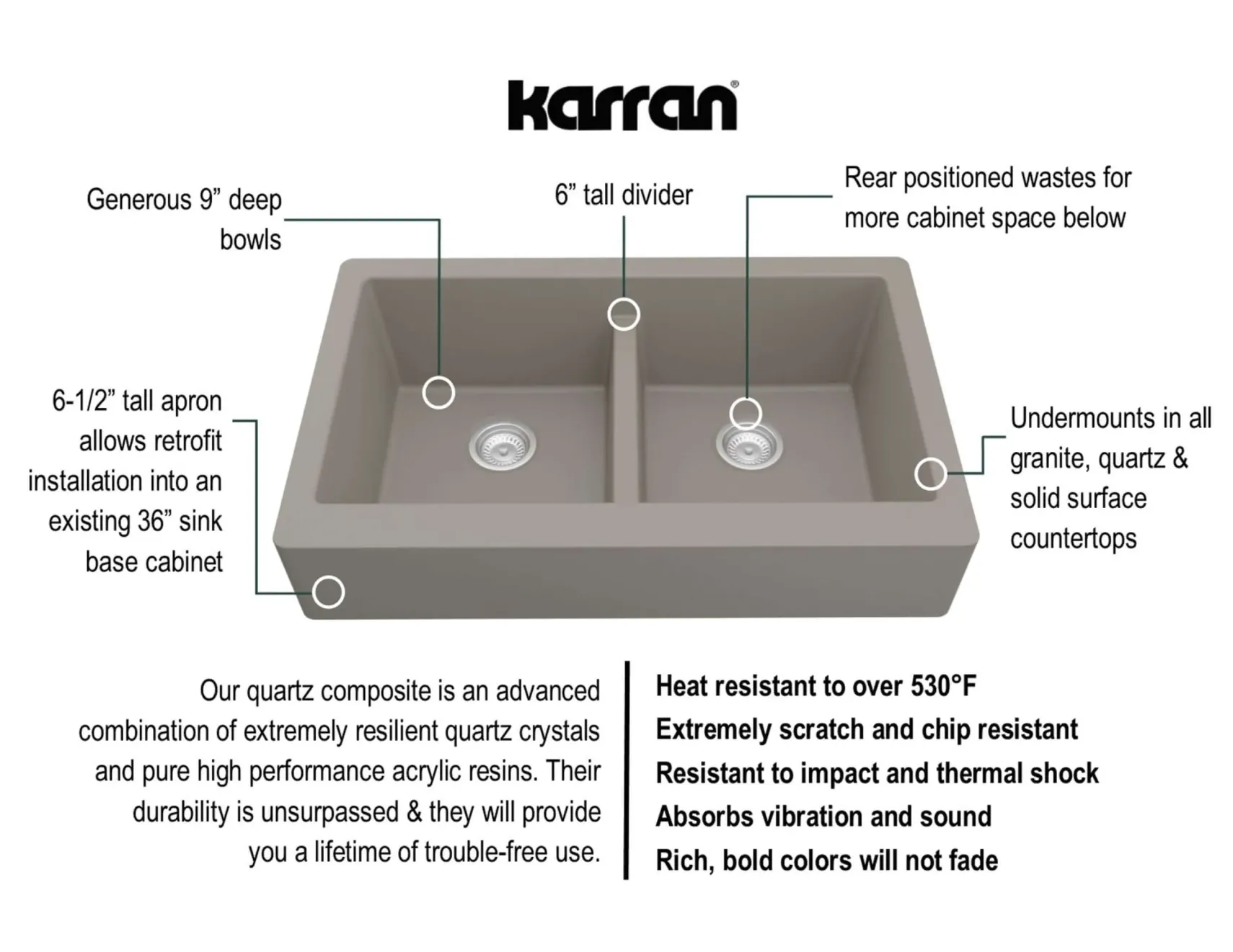 Karran 34" Quartz Composite Retrofit Farmhouse Sink, 50/50 Double Bowl, Concrete, QAR-750-CN-PK1