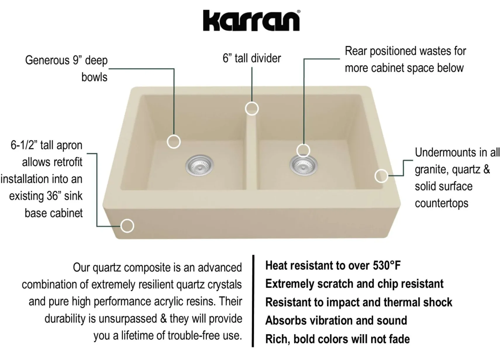 Karran 34" Quartz Composite Retrofit Farmhouse Sink, 50/50 Double Bowl, Bisque, QAR-750-BI-PK1