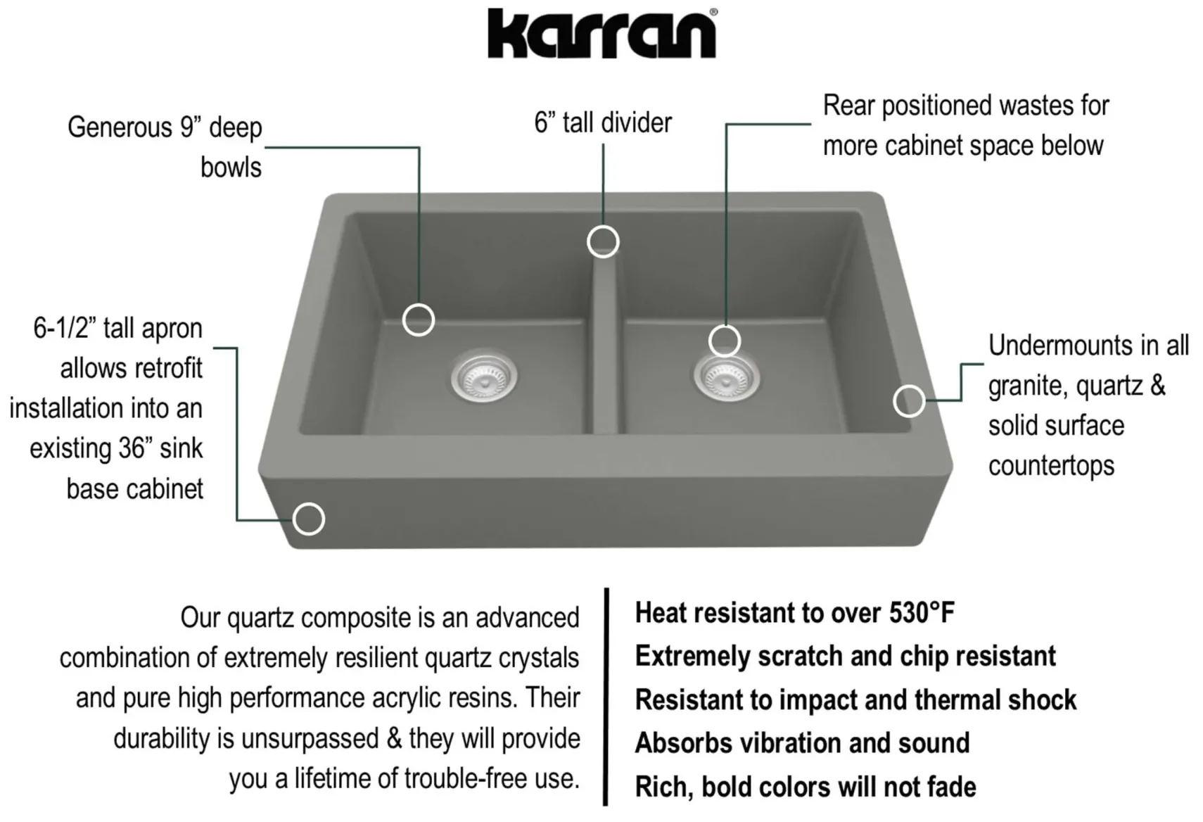 Karran 34" Quartz Composite Retrofit Farmhouse Sink, 50/50 Double Bowl, Grey, QAR-750-GR-PK1