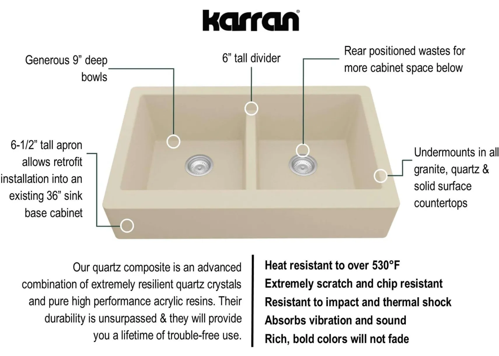 Karran 34" Quartz Composite Retrofit Farmhouse Sink, 50/50 Double Bowl, Bisque, QAR-750-BI
