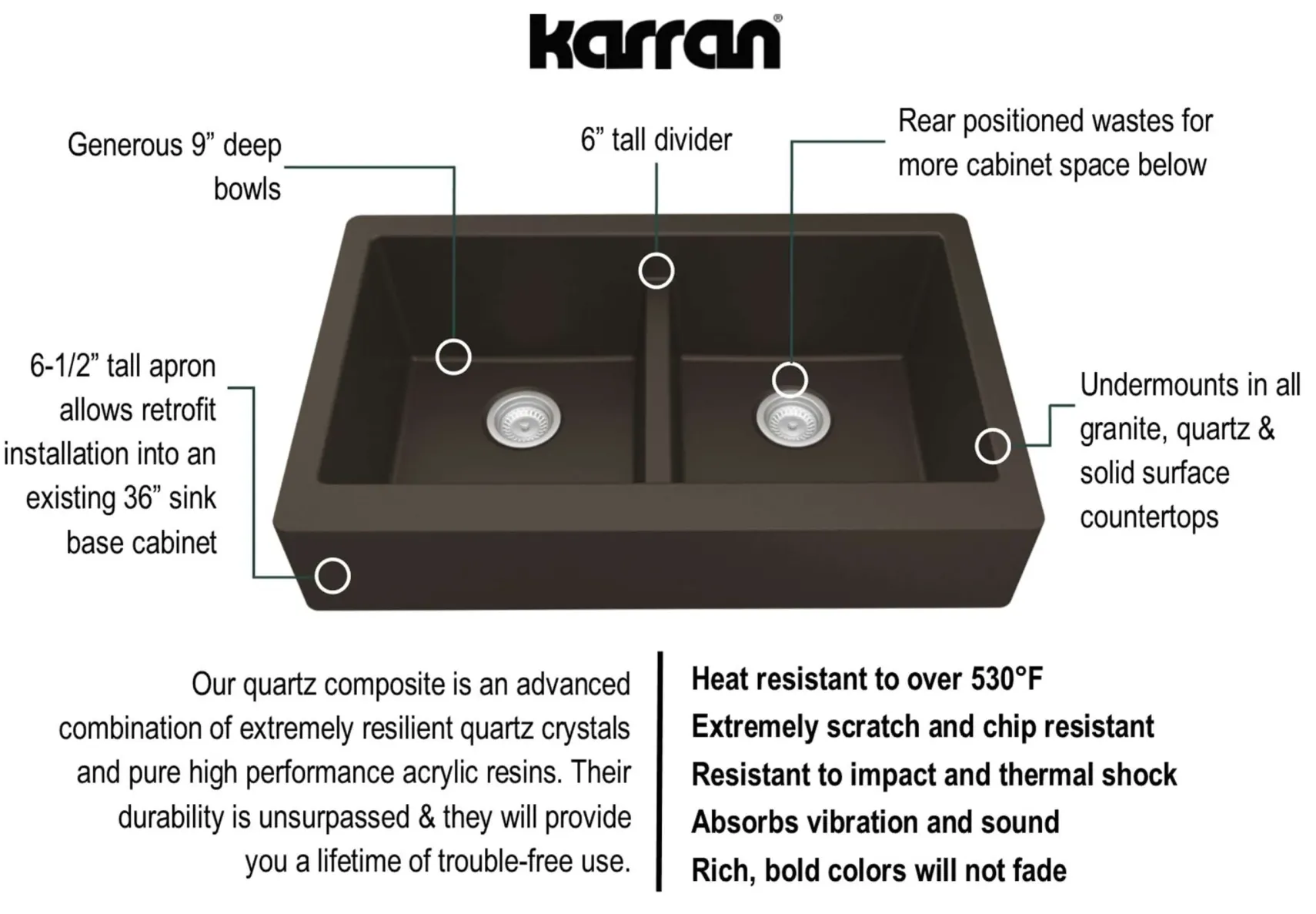 Karran 34" Quartz Composite Retrofit Farmhouse Sink, 50/50 Double Bowl, Brown, QAR-750-BR-PK1