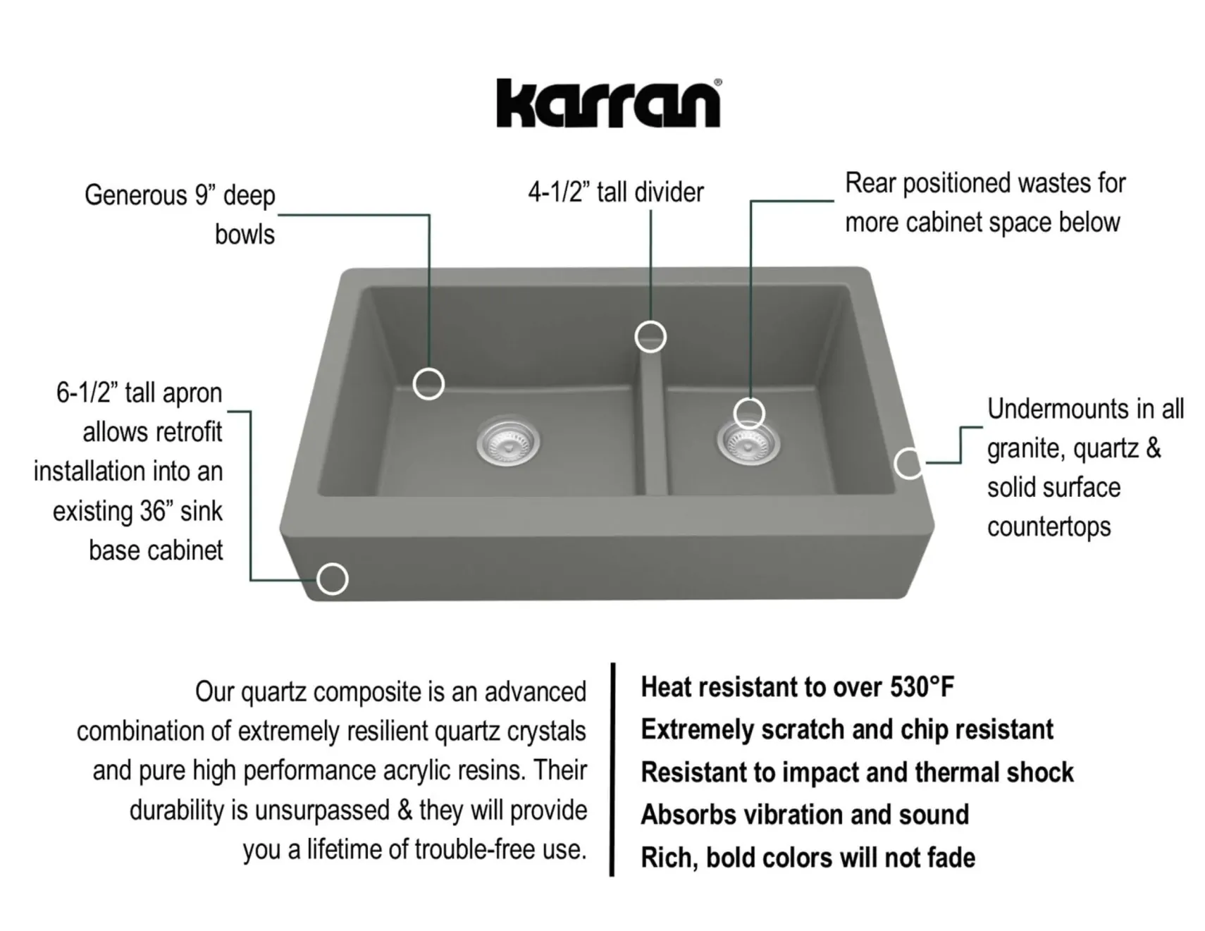 Karran 34" Quartz Composite Retrofit Farmhouse Sink, 60/40 Double Bowl, Grey, QAR-760-GR-PK1