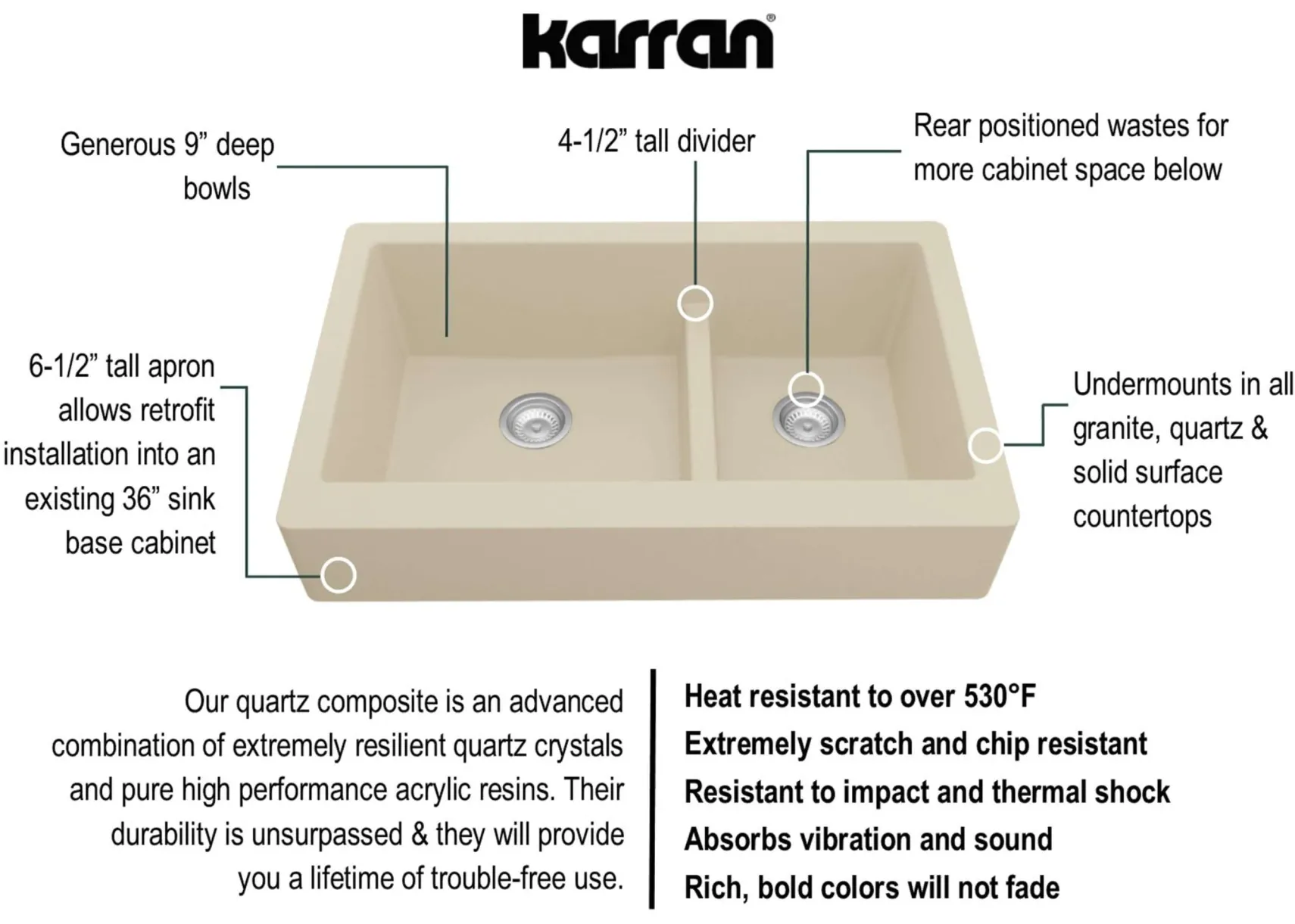 Karran 34" Quartz Composite Retrofit Farmhouse Sink, 60/40 Double Bowl, Bisque, QAR-760-BI-PK1