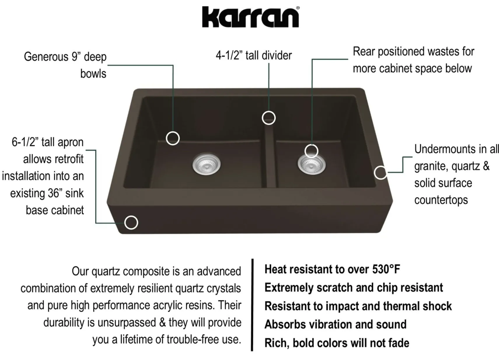 Karran 34" Quartz Composite Retrofit Farmhouse Sink, 60/40 Double Bowl, Brown, QAR-760-BR-PK1