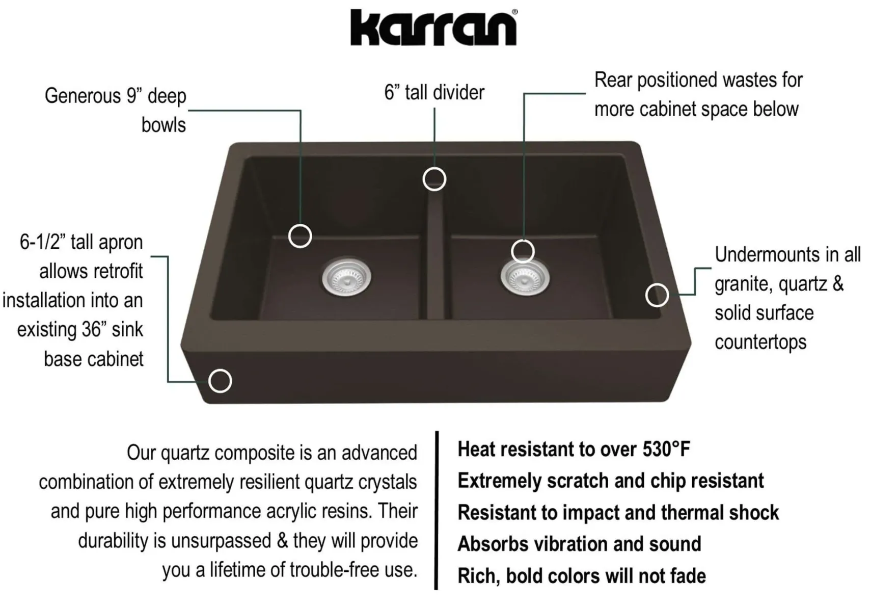 Karran 34" Quartz Composite Retrofit Farmhouse Sink, 50/50 Double Bowl, Brown, QAR-750-BR