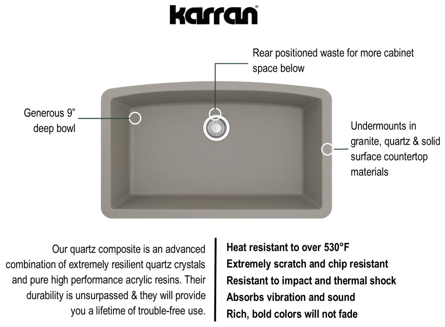 Karran 33" Undermount Quartz Composite Kitchen Sink, Concrete, QU-712-CN