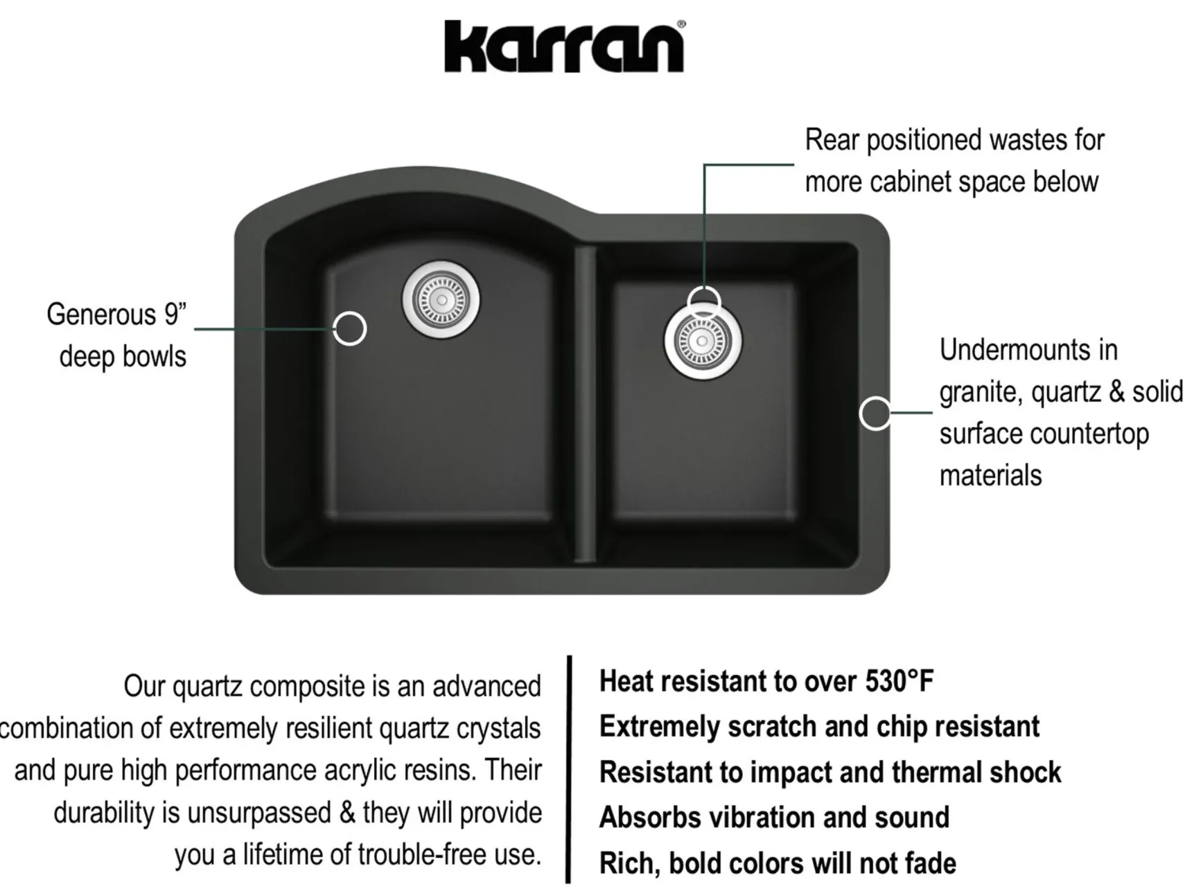 Karran 32" Undermount Quartz Composite Kitchen Sink, 60/40 Double Bowl, Black, QU-610-BL-PK1