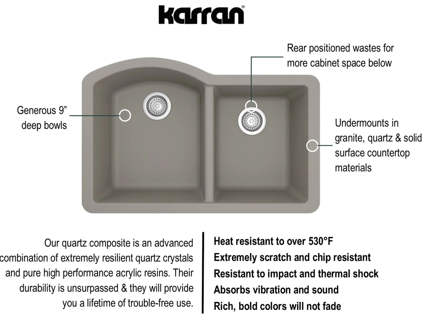 Karran 32" Undermount Quartz Composite Kitchen Sink, 60/40 Double Bowl, Concrete, QU-610-CN