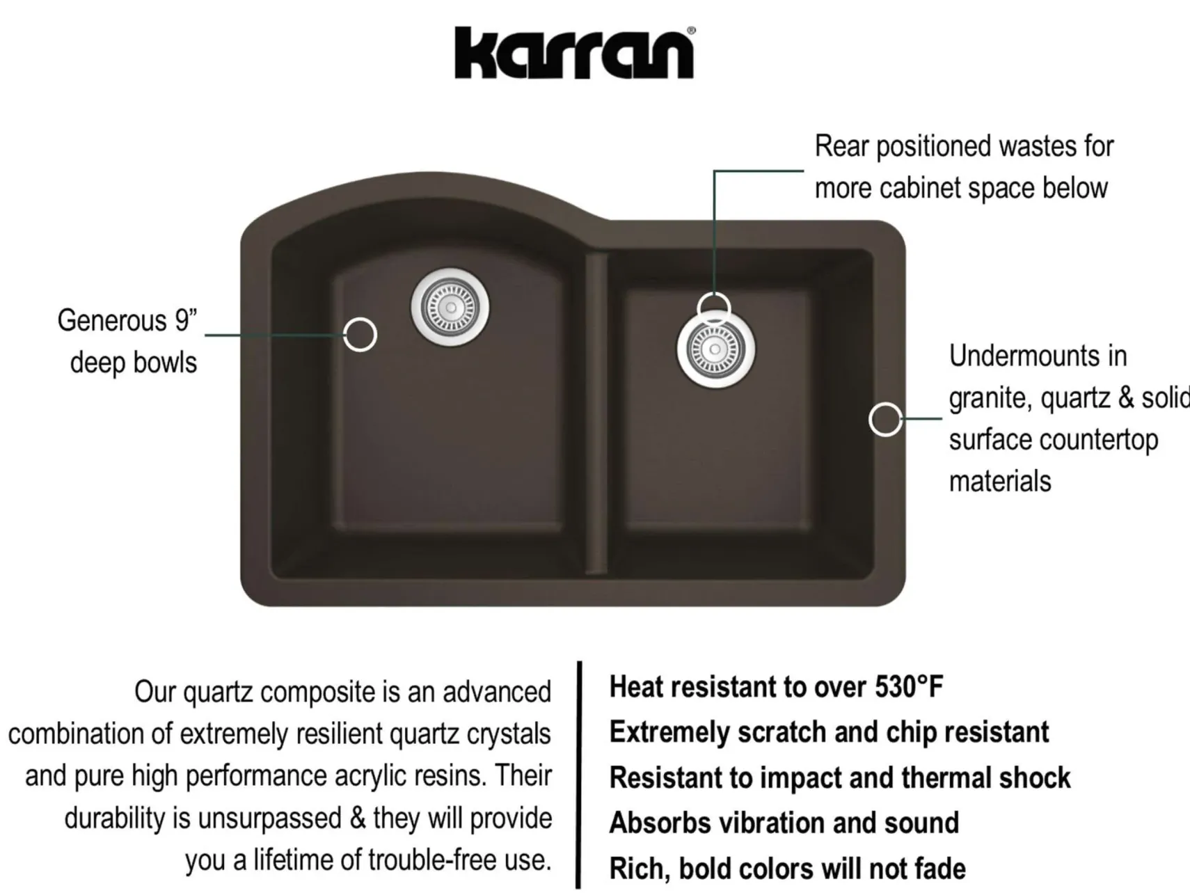 Karran 32" Undermount Quartz Composite Kitchen Sink, 60/40 Double Bowl, Brown, QU-610-BR-PK1