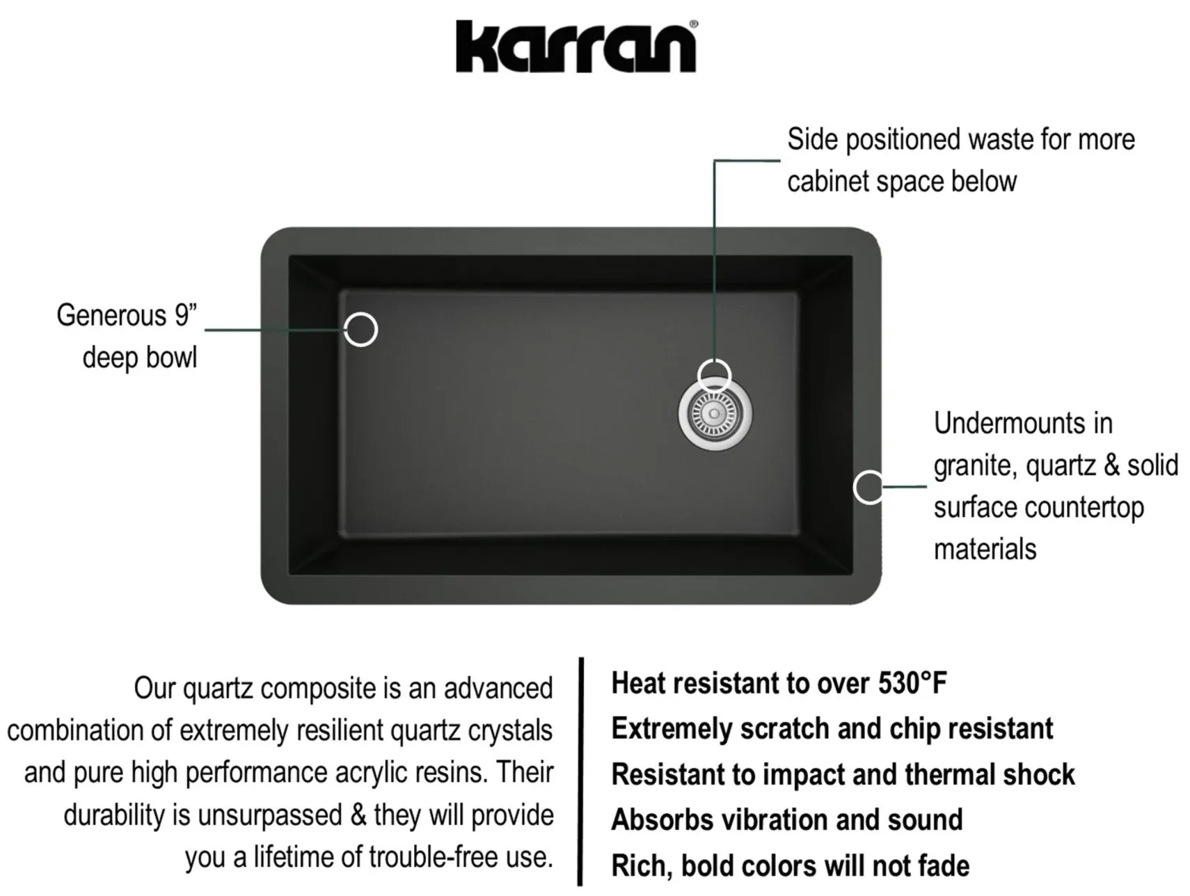 Karran 32" Undermount Quartz Composite Kitchen Sink, Black, QU-670-BL-PK1
