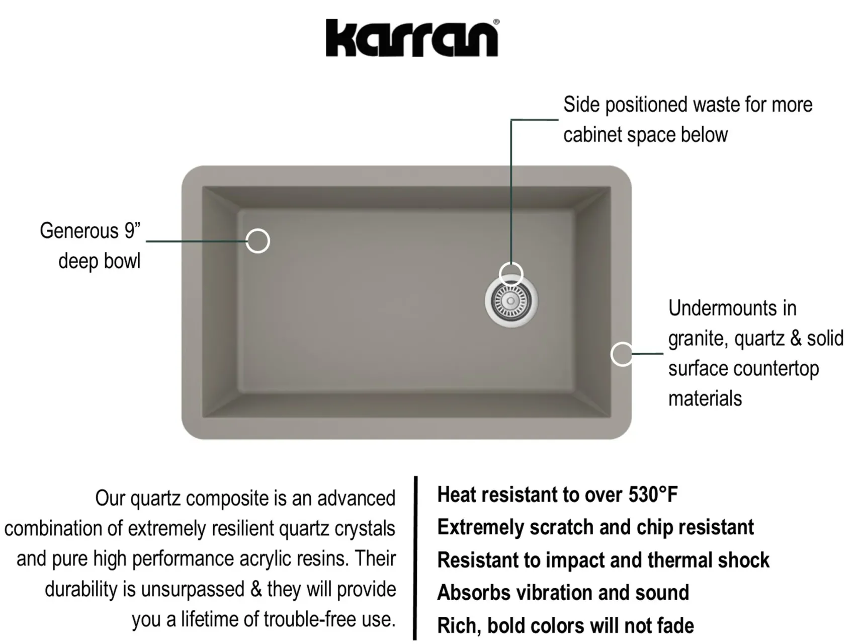 Karran 32" Undermount Quartz Composite Kitchen Sink, Concrete, QU-670-CN