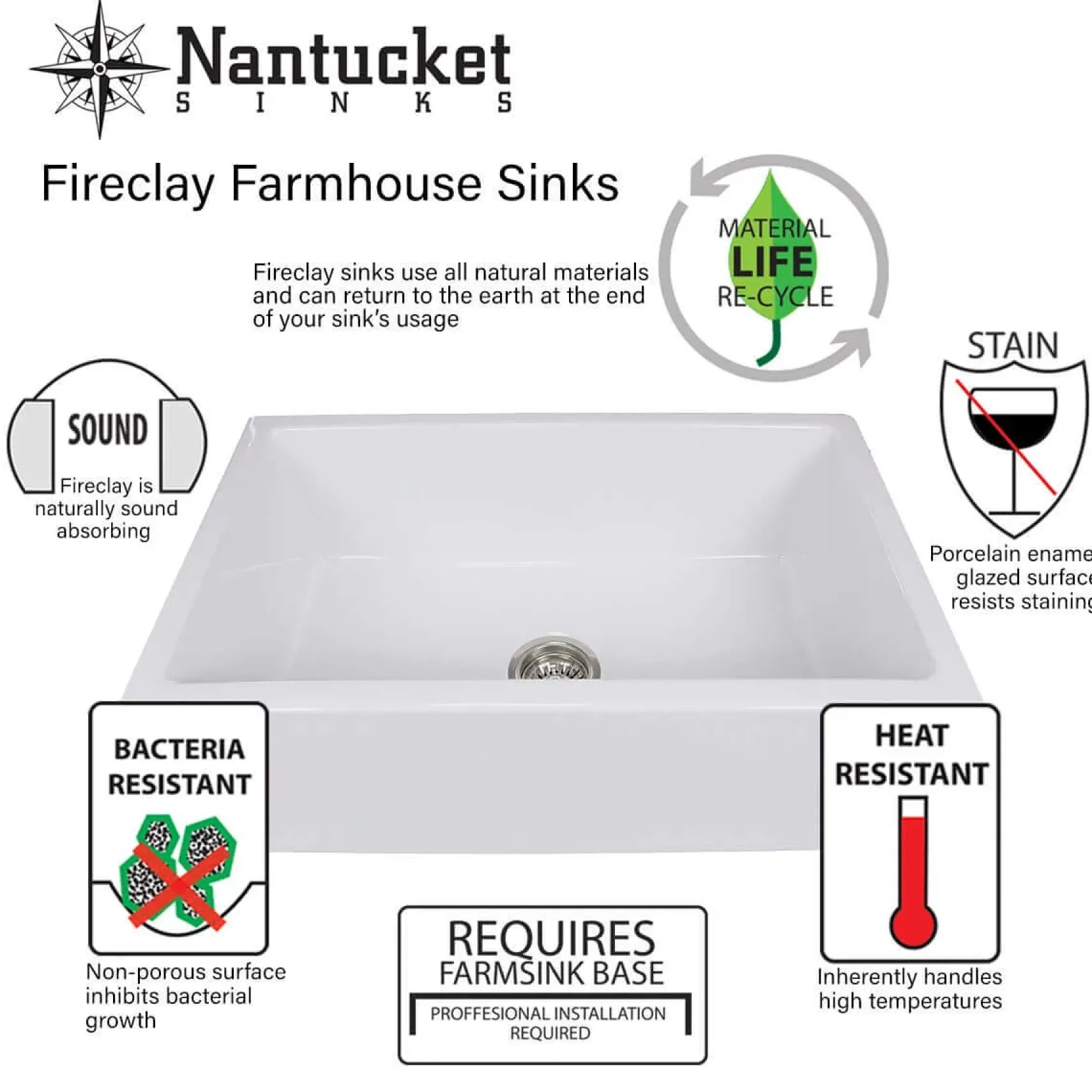 Nantucket Sinks Cape 36" Fireclay Farmhouse Sink, White, Yarmouth-36W