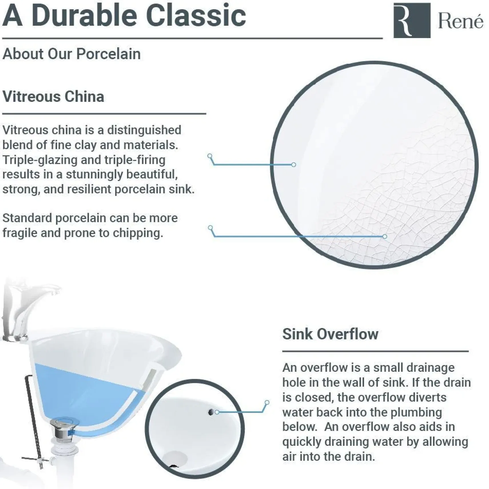 Rene 22" Oval Porcelain Bathroom Sink, Biscuit, R2-1005-B-PUD-C