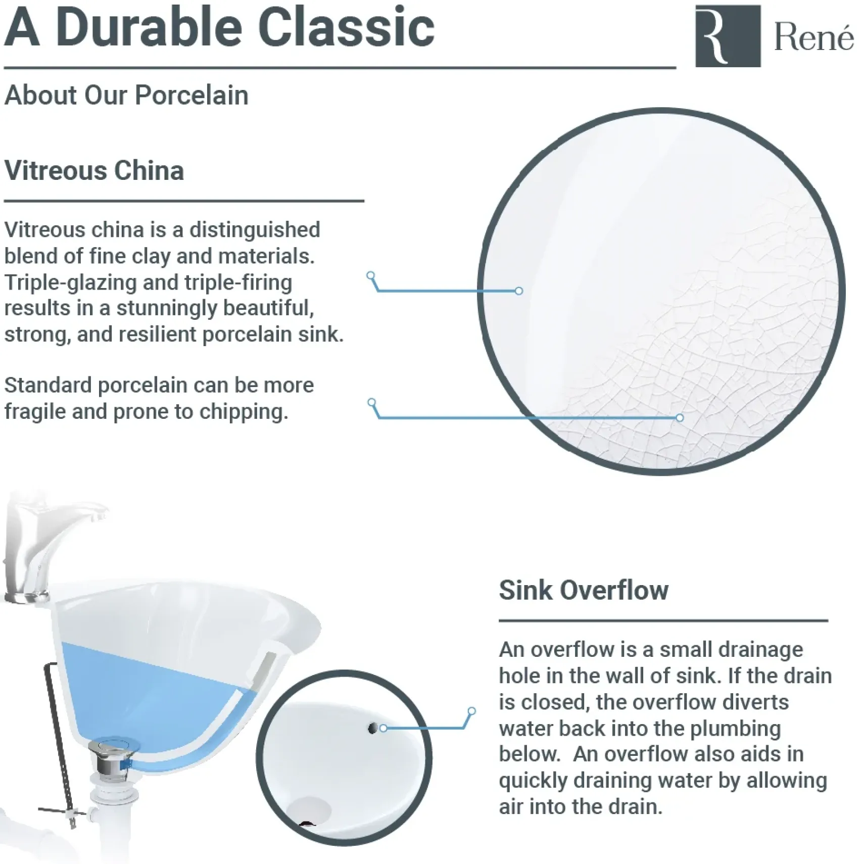 Rene 18" Rectangle Porcelain Bathroom Sink, White, R2-1007-W-PUD-BN