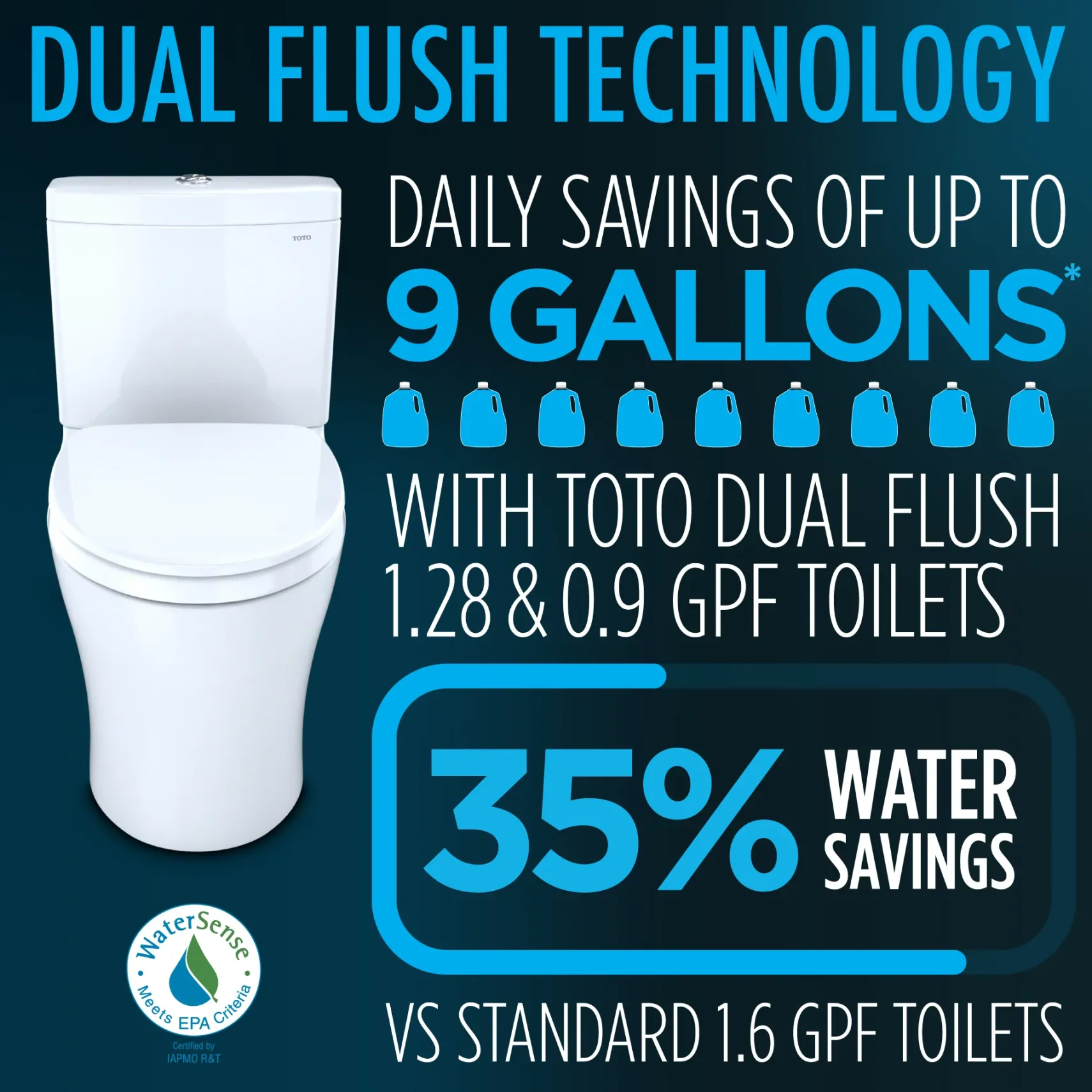 TOTO Aquia IV Two-Piece Elongated Dual Flush 1.28 and 0.9 GPF Toilet with CEFIONTECT and SoftClose Seat, WASHLET+ Ready, Cotton White, Vitreous China, MS446234CEMFGN#01