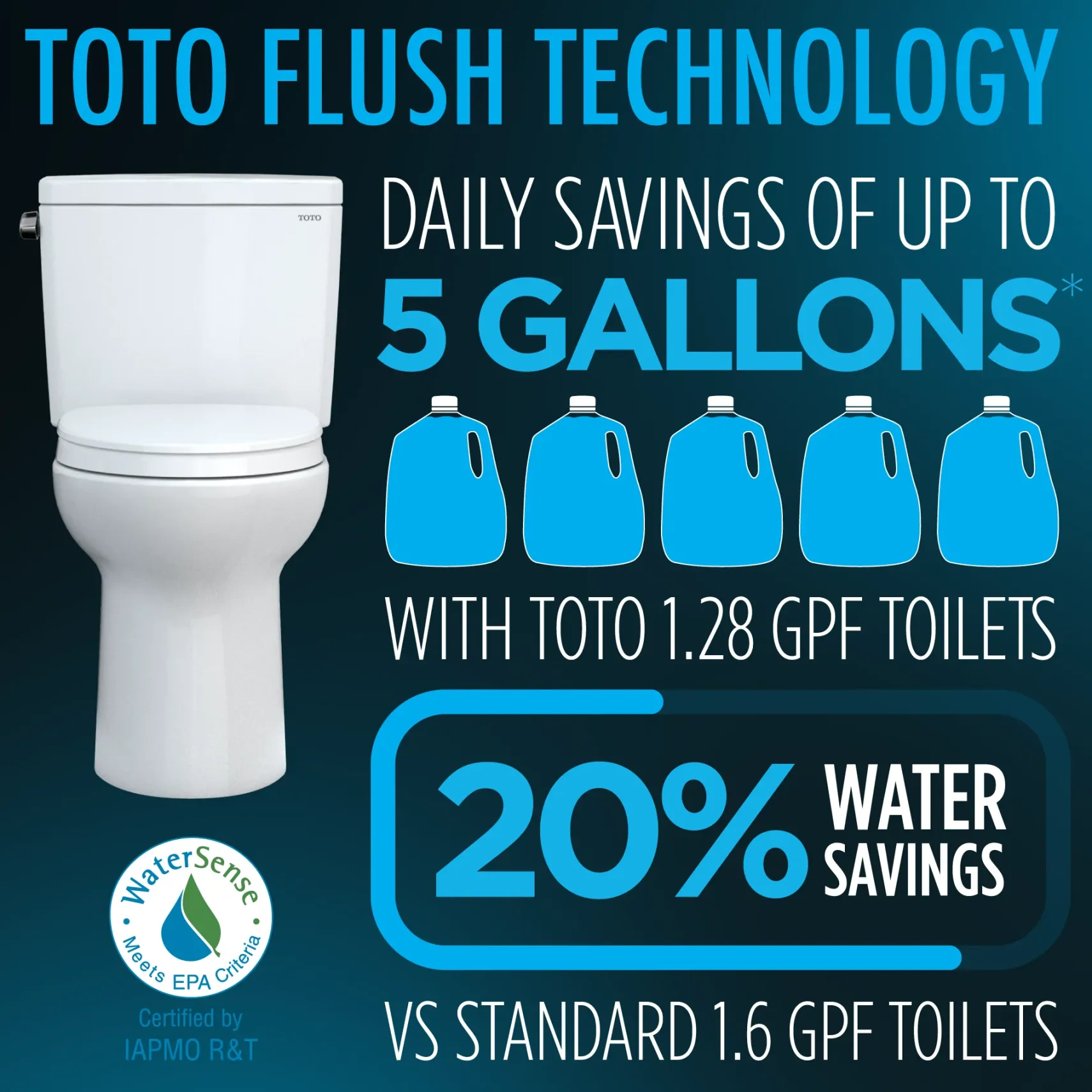 TOTO Drake Two-Piece Elongated 1.28 GPF Universal Height TORNADO FLUSH Toilet with CEFIONTECT, Bone, Vitreous China, CST776CEFG#03