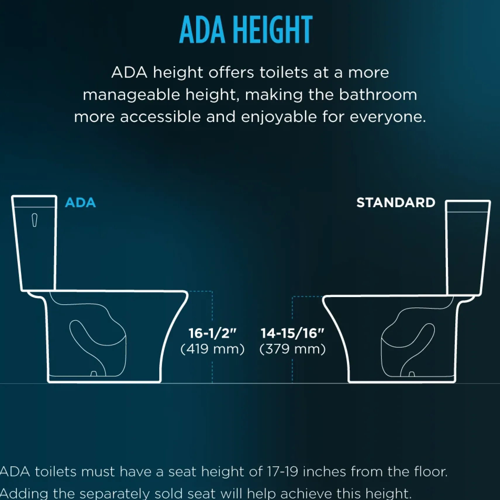 TOTO Eco UltraMax One-Piece Elongated 1.28 GPF ADA Compliant Toilet with Right-Hand Trip Lever, Cotton White, Vitreous China, MS854114ELR#01