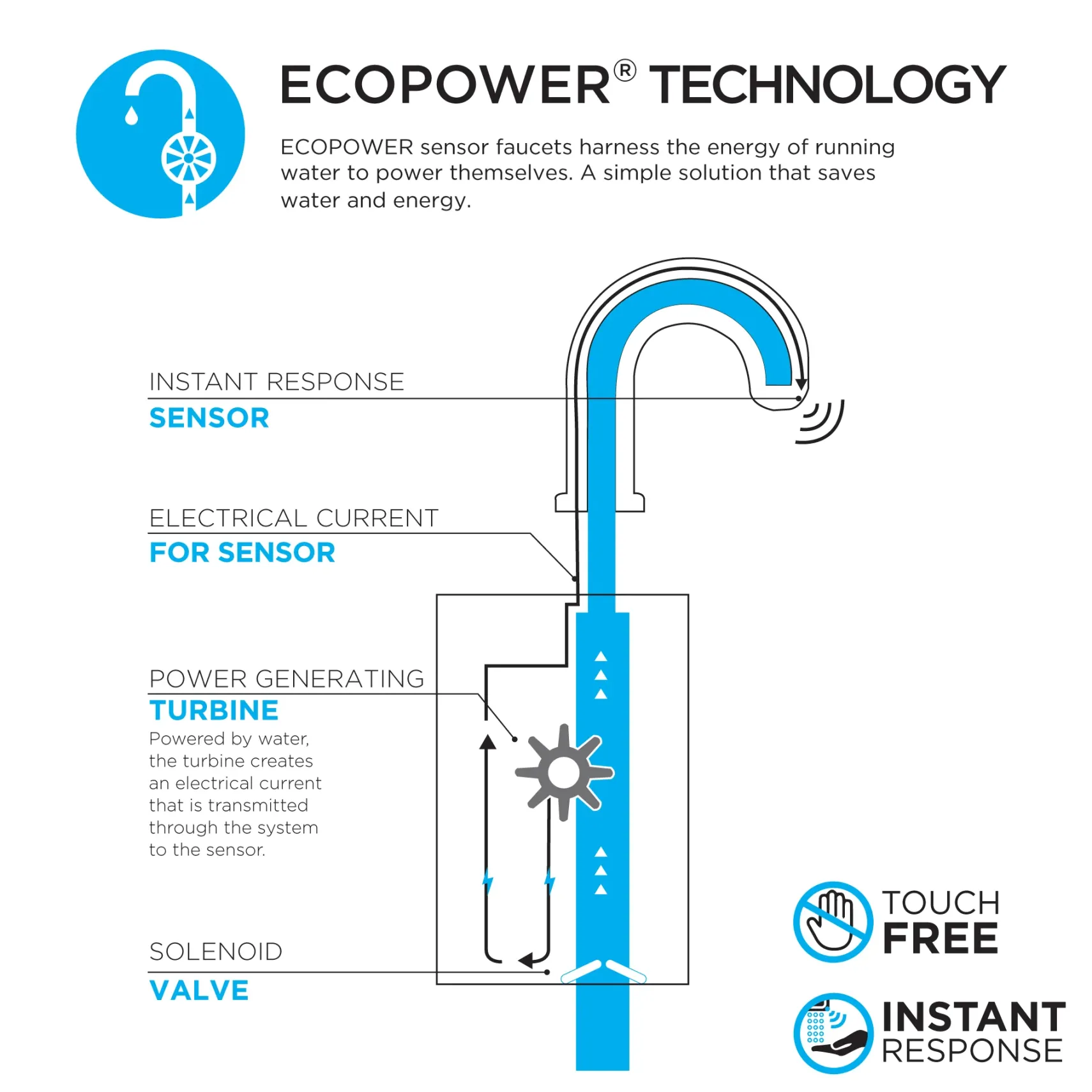 TOTO Helix M ECOPOWER 0.35 GPM Electronic Touchless Sensor Bathroom Faucet with Mixing Valve, Polished Chrome, Brass, TEL123-D20EM#CP