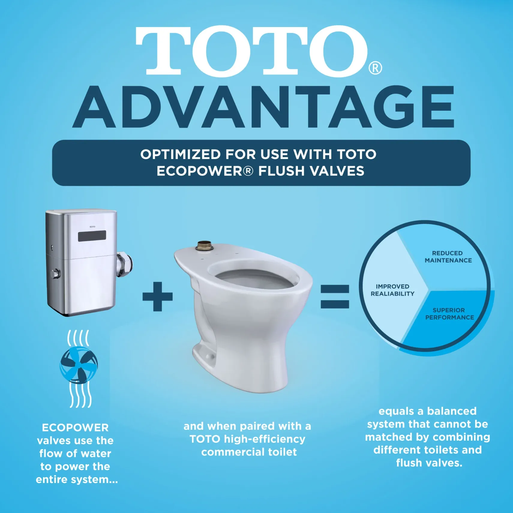 TOTO TORNADO FLUSH Commercial Flushometer Wall-Mounted Toilet, Elongated, Cotton White, Vitreous China, CT728CUV#01
