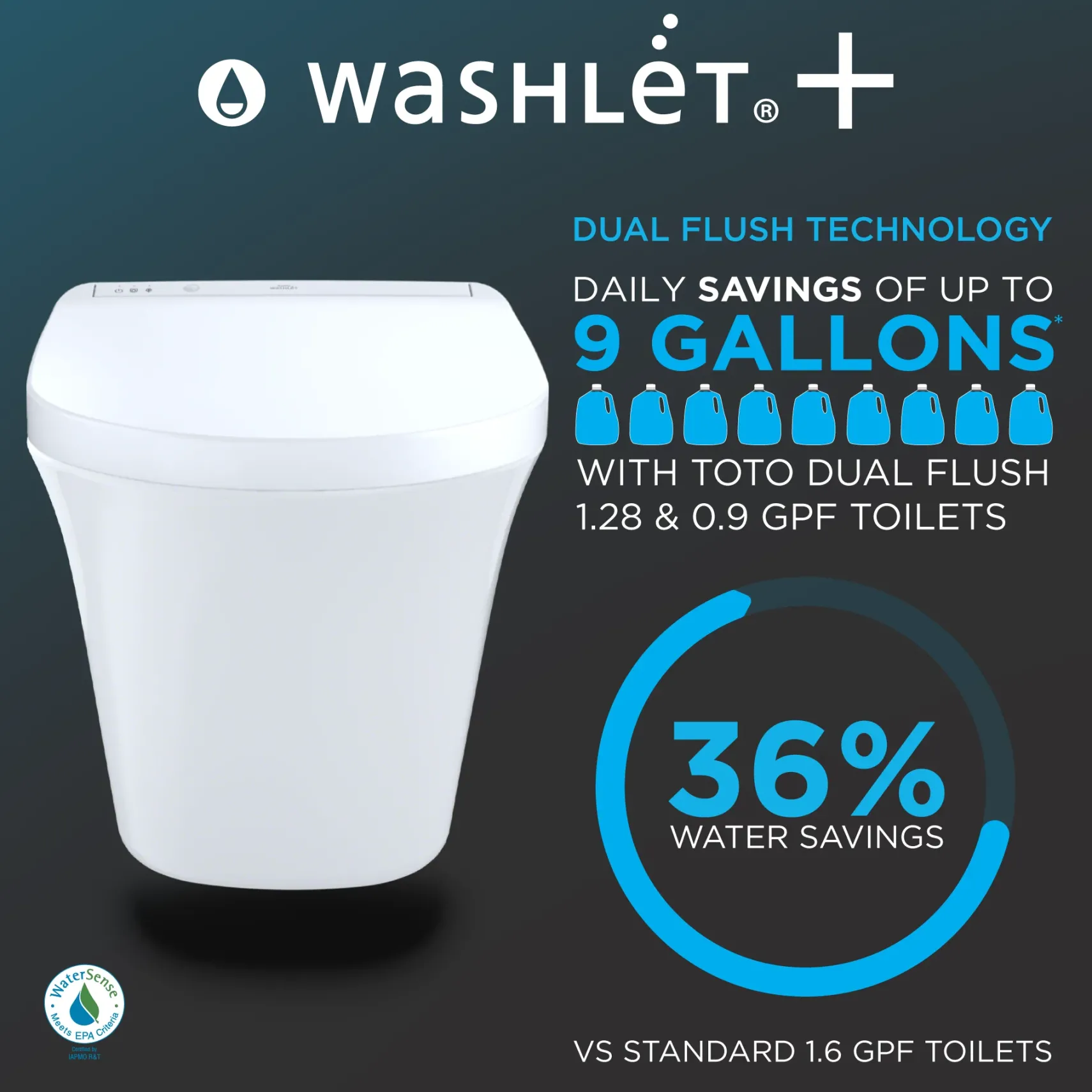 TOTO WASHLET+ EP Wall-Hung Elongated Toilet and WASHLET C2 Bidet Seat and DuoFit In-Wall 0.9 and 1.28 GPF Dual-Flush Tank System, Matte Silver, Vitreous China|Plastic, CWT4283074CMFG#MS