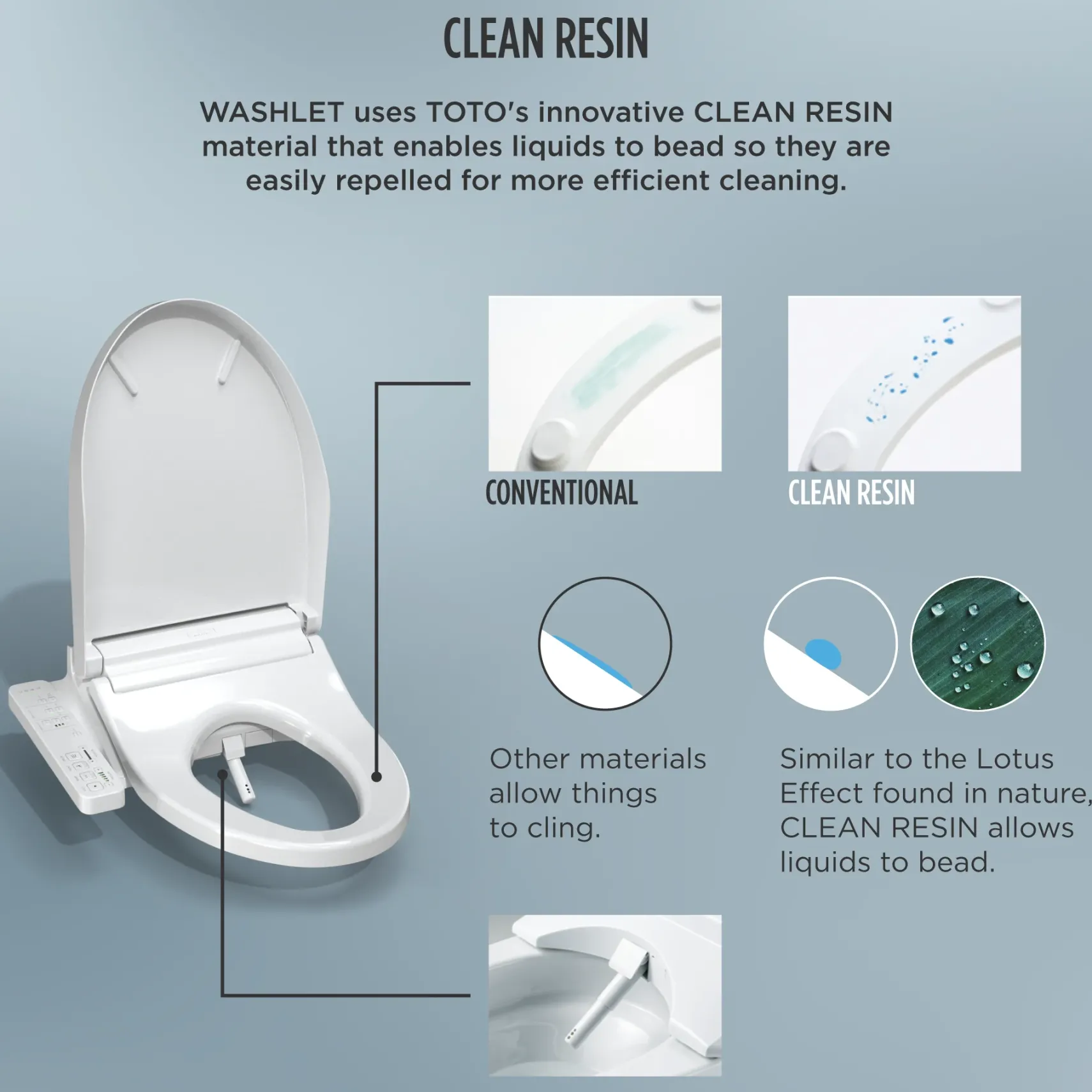 TOTO WASHLET KC2 Electronic Bidet Toilet Seat with Heated Seat and SoftClose Lid, Round, Cotton White, Plastic, SW3023#01