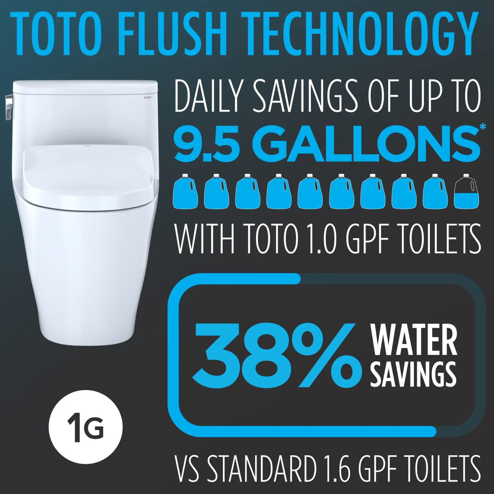 TOTO WASHLET+ Nexus 1G Two-Piece Elongated 1.0 GPF Toilet with Auto Flush S7A Contemporary Bidet Seat, Cotton White, Vitreous China|Plastic, MW4424736CUFGA#01